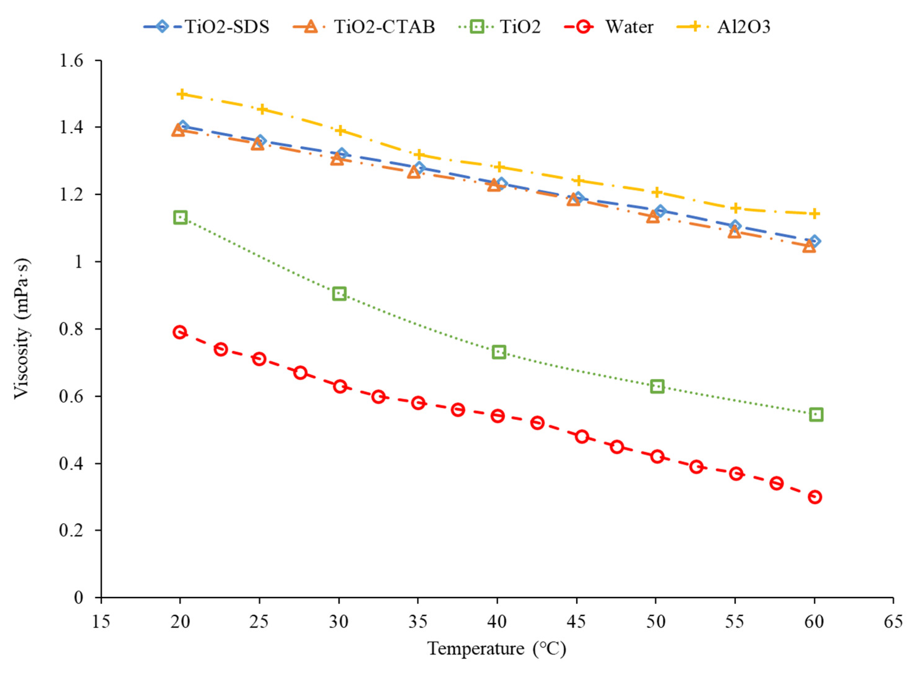 Nanomaterials 12 00615 g011