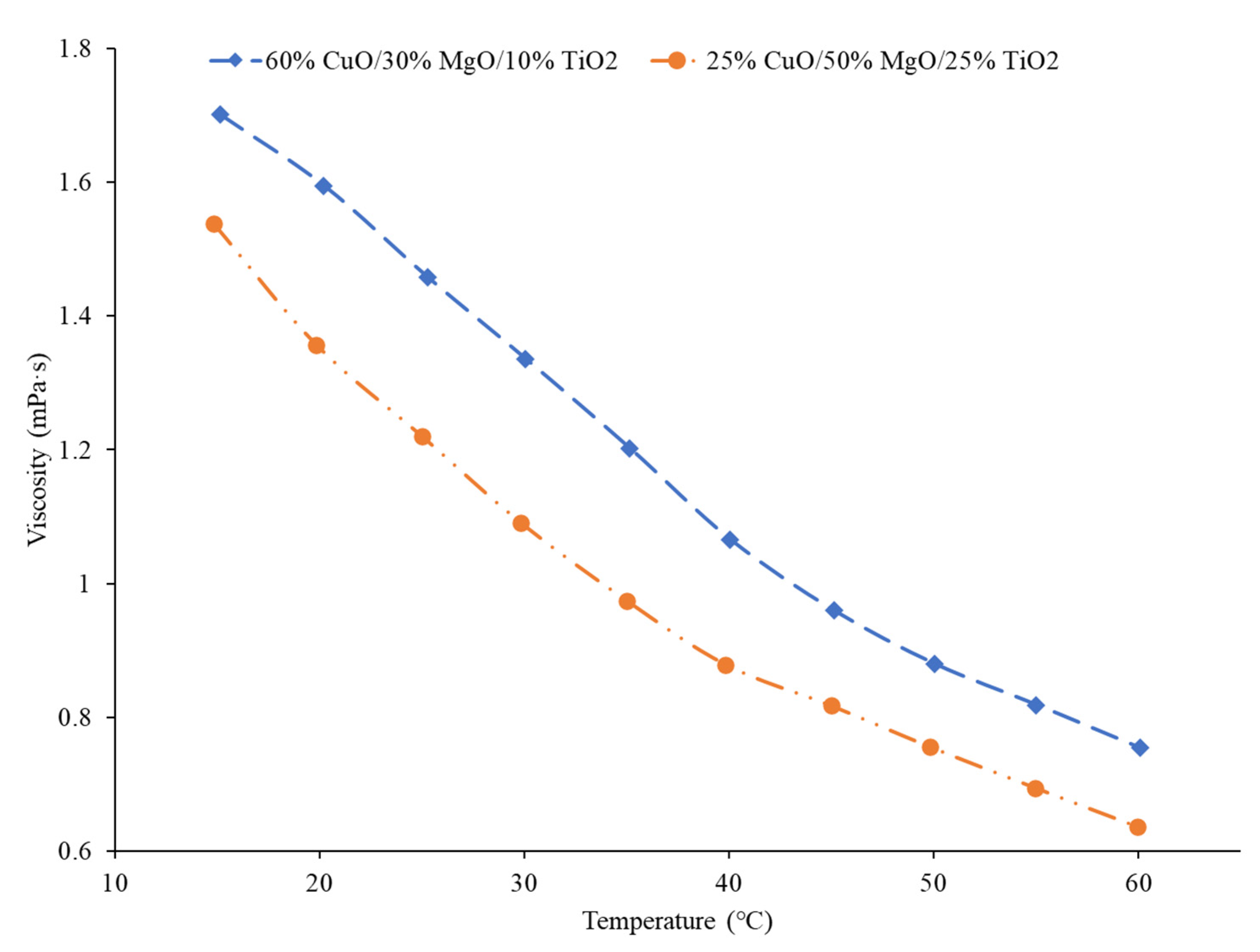 Nanomaterials 12 00615 g012