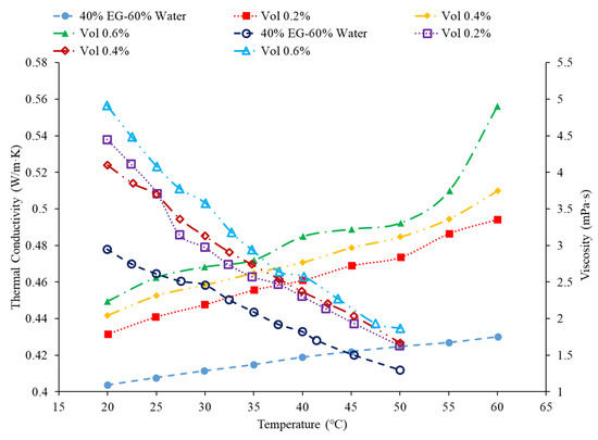 Nanofluid Heat Transfer: Enhancement of the Heat Transfer Coefficient ...