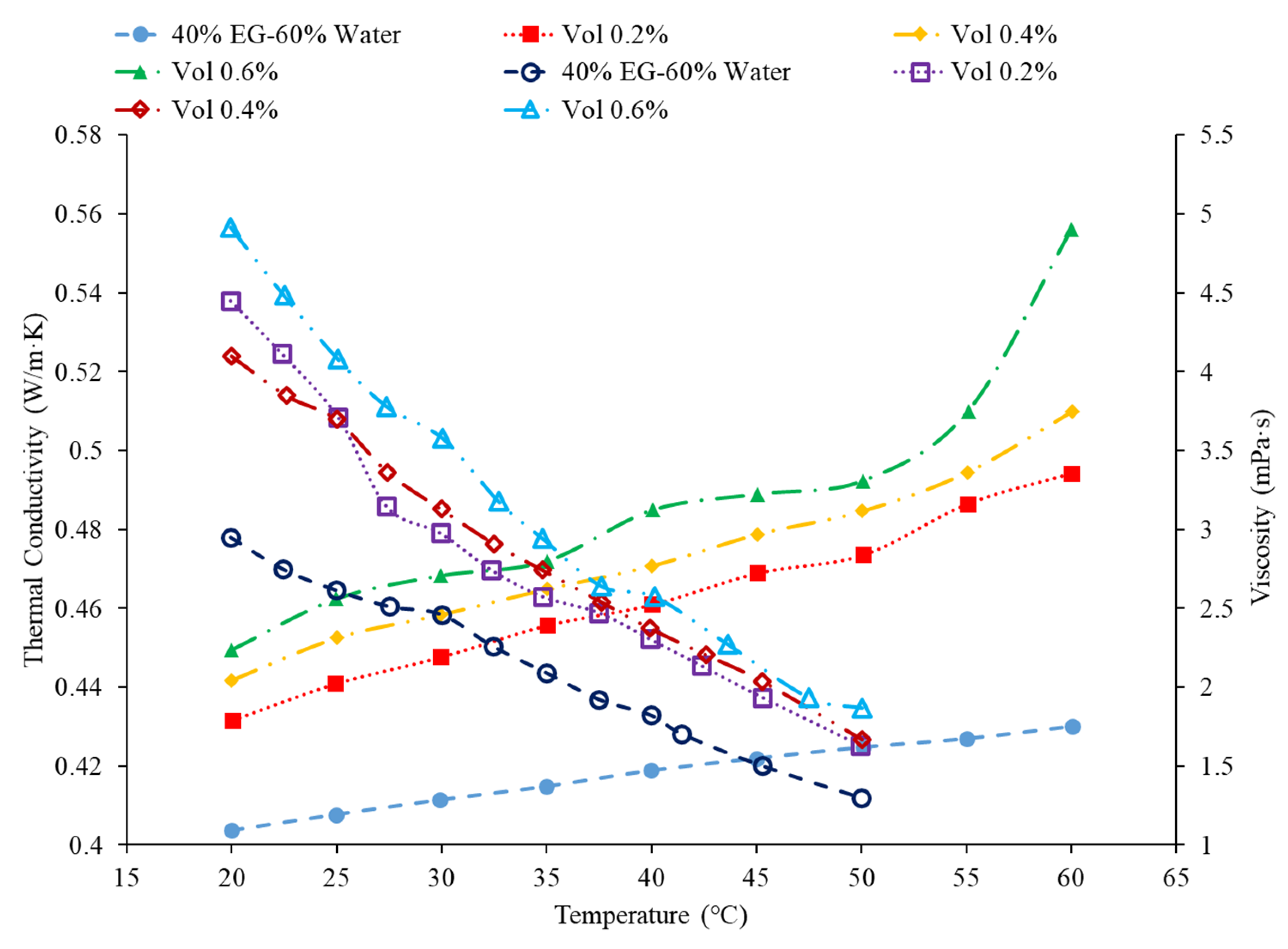 Nanomaterials 12 00615 g013