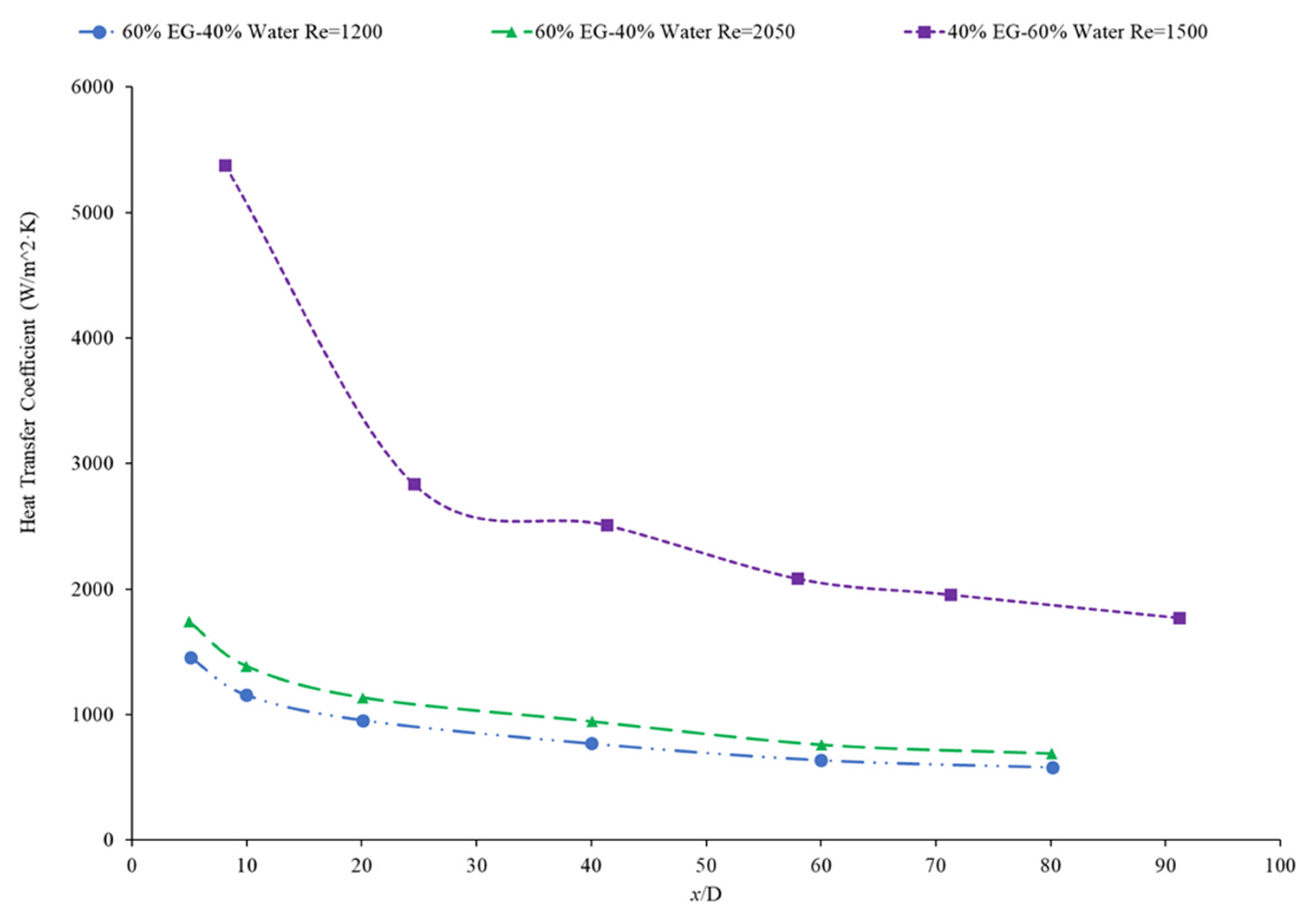Nanomaterials 12 00615 g014