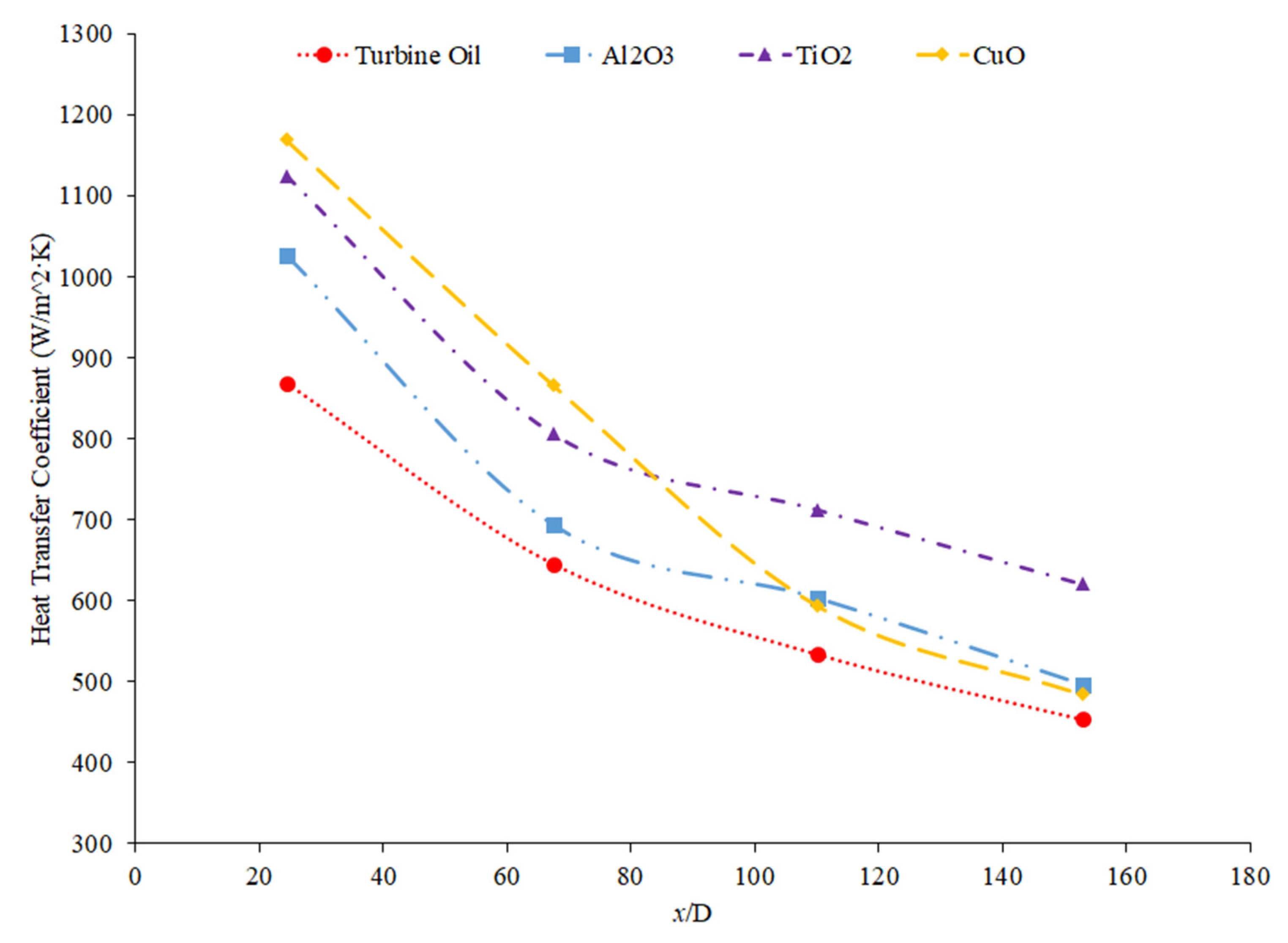 Nanomaterials 12 00615 g016