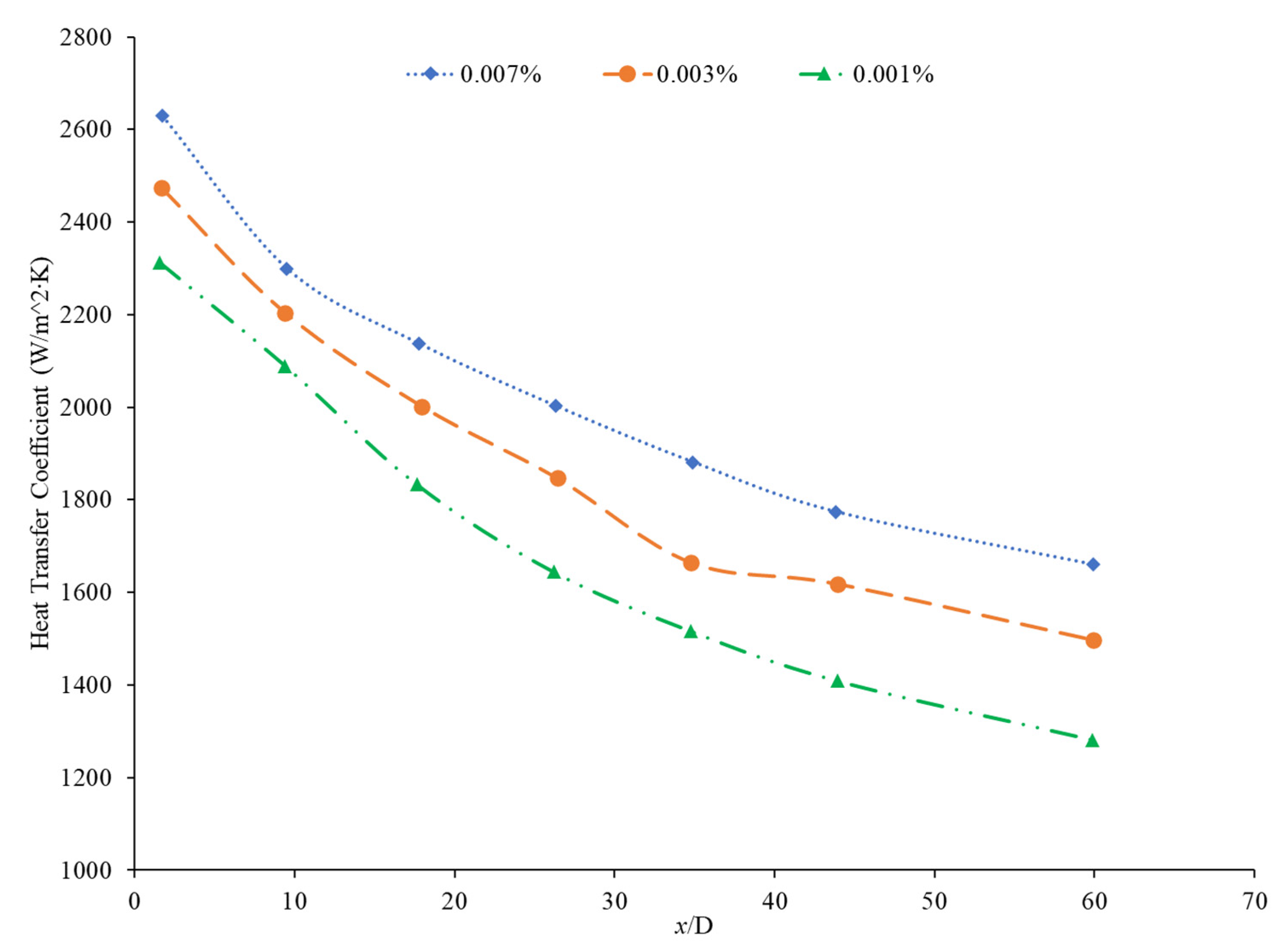 Nanomaterials 12 00615 g018
