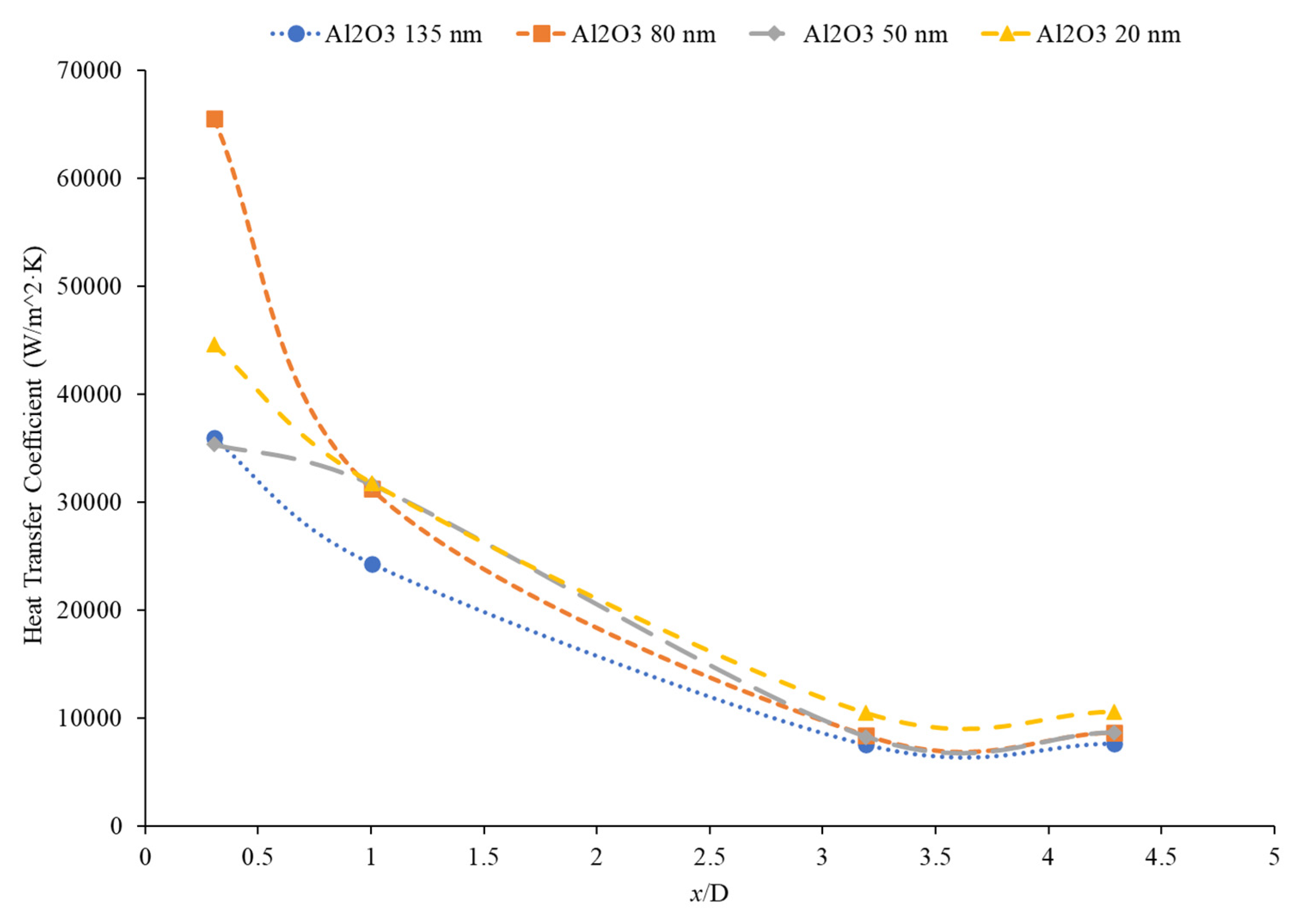 Nanomaterials 12 00615 g023
