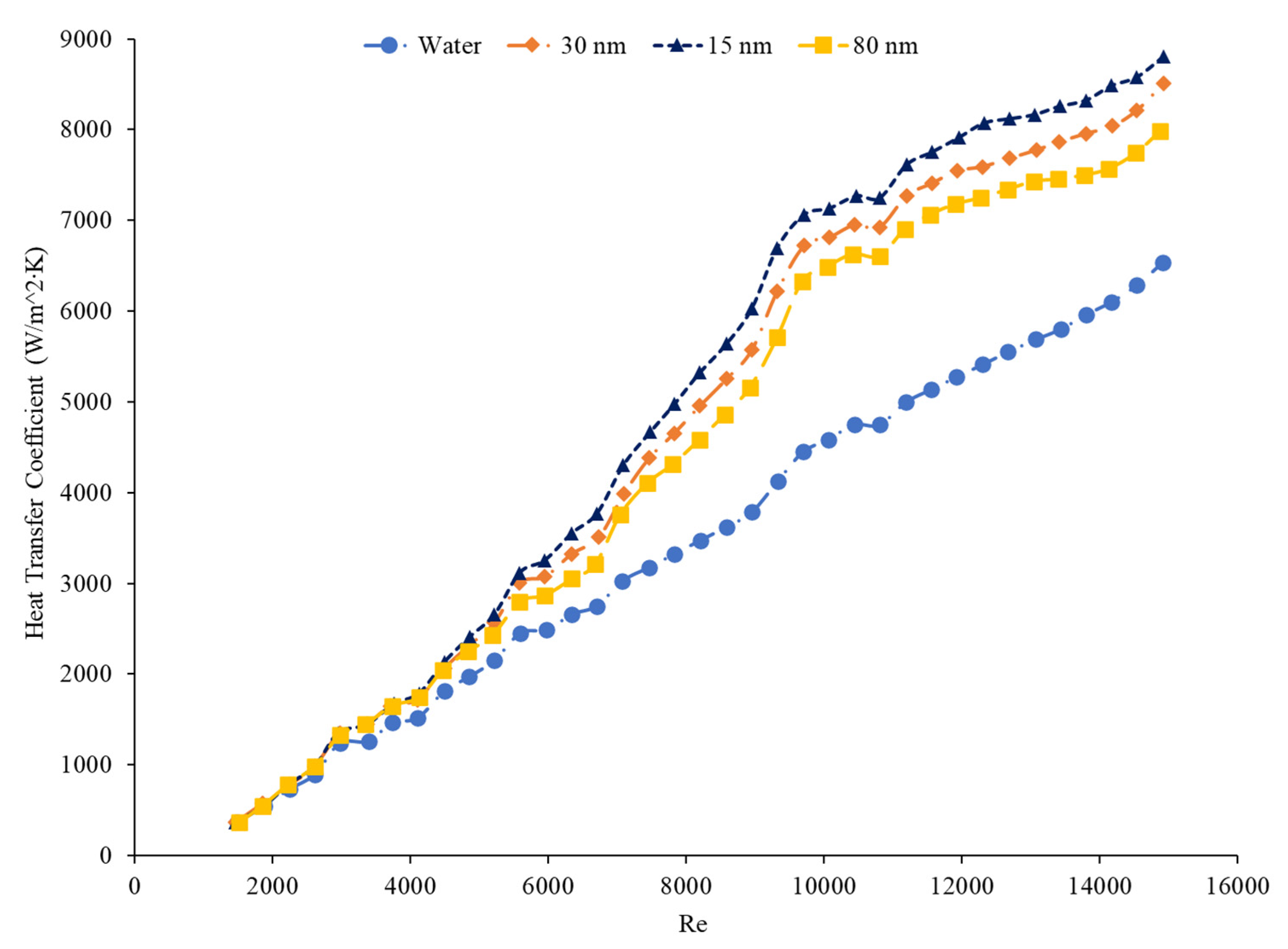 Nanomaterials 12 00615 g024