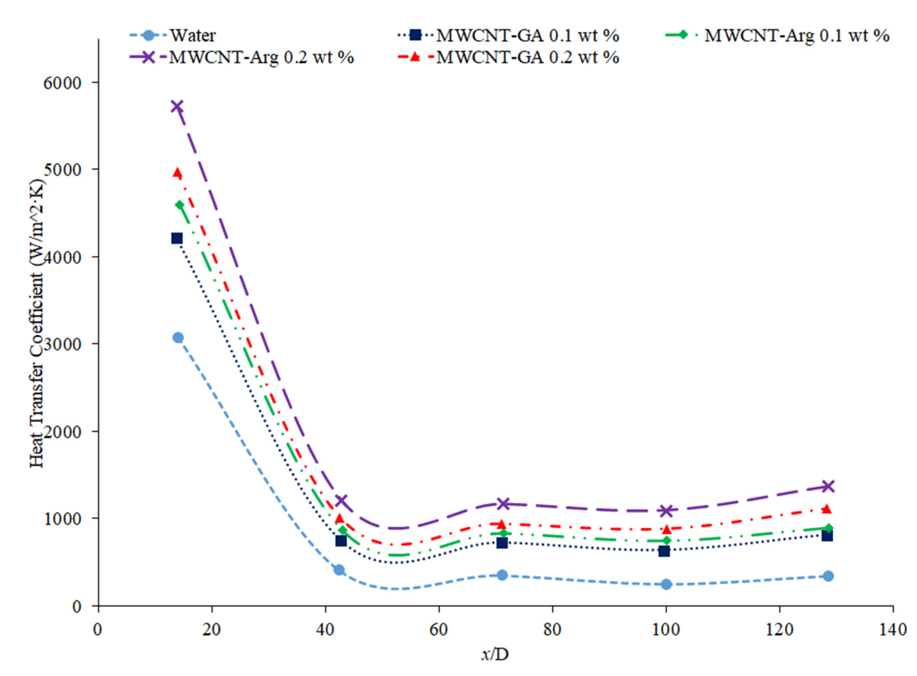 Nanomaterials 12 00615 g025