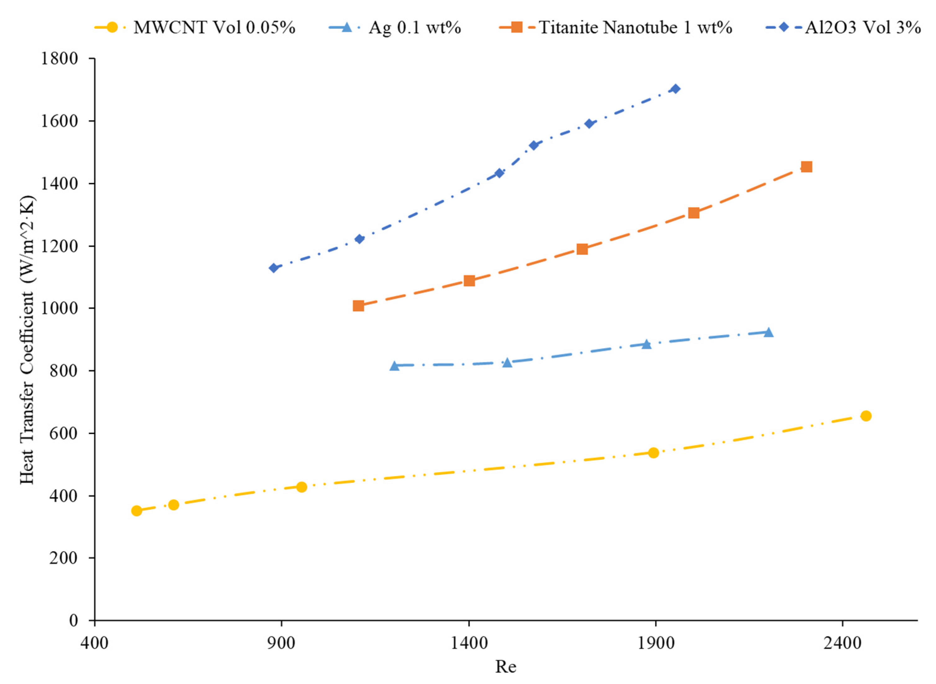 Nanomaterials 12 00615 g027