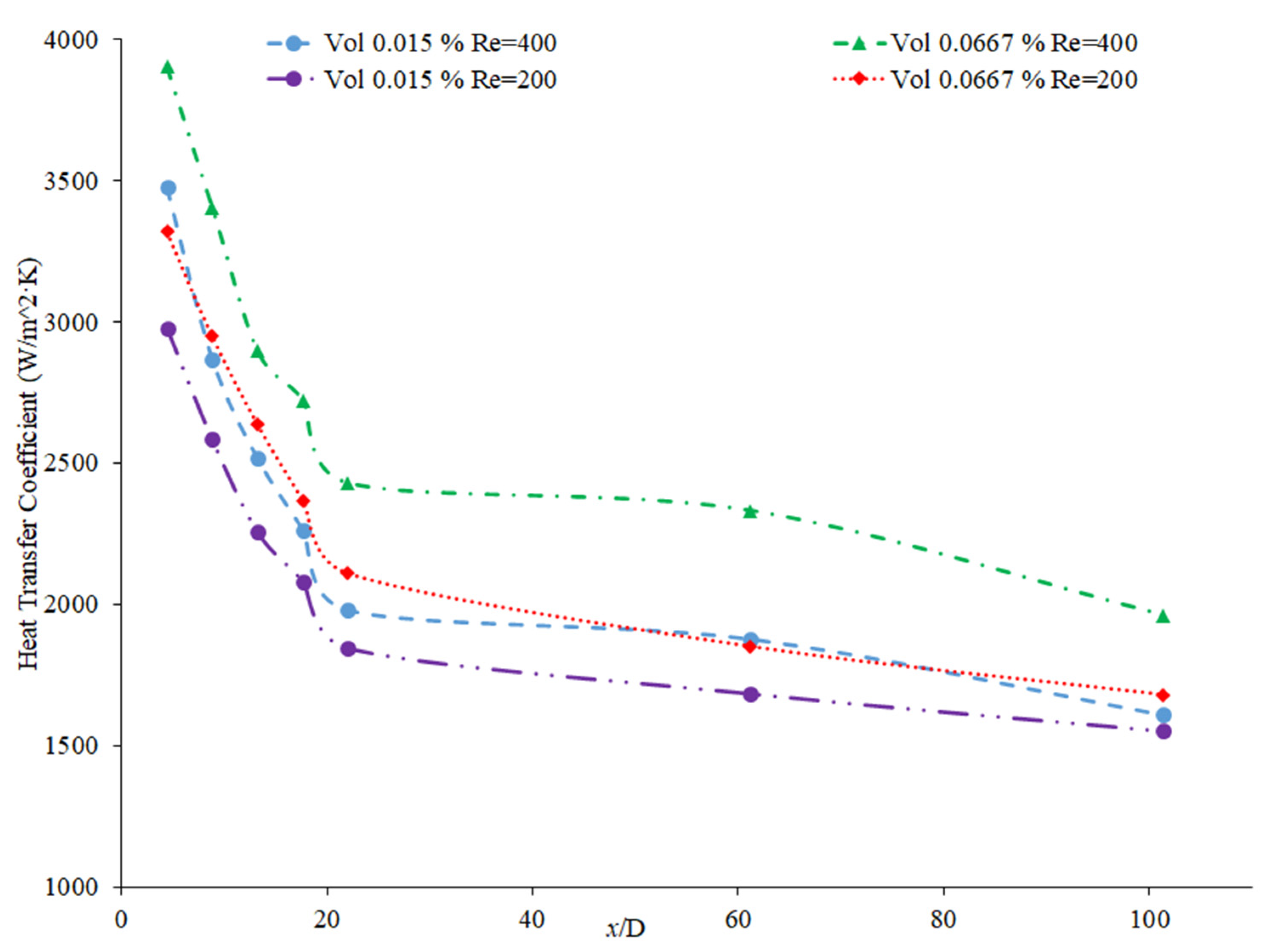 Nanomaterials 12 00615 g028