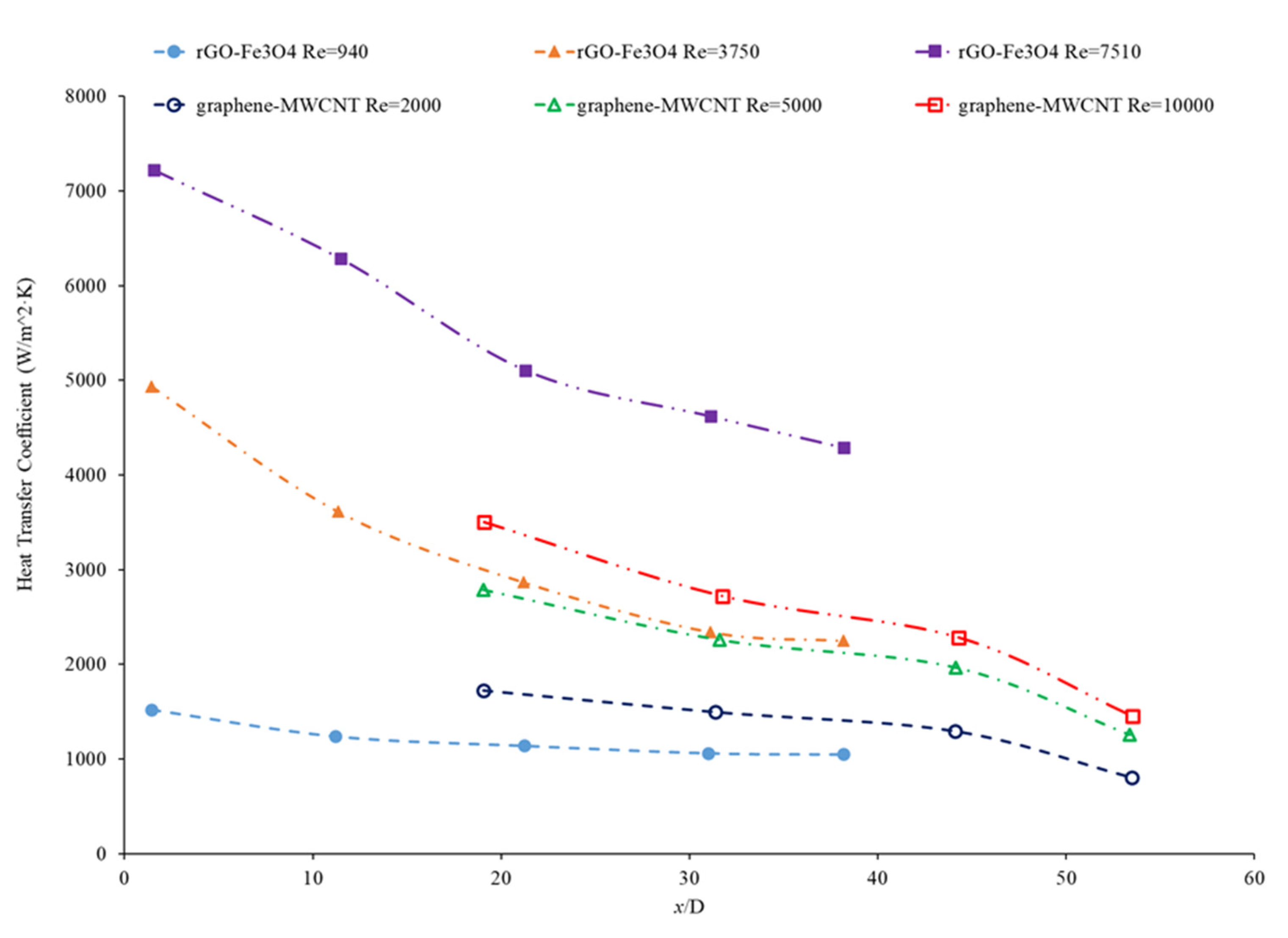 Nanomaterials 12 00615 g029