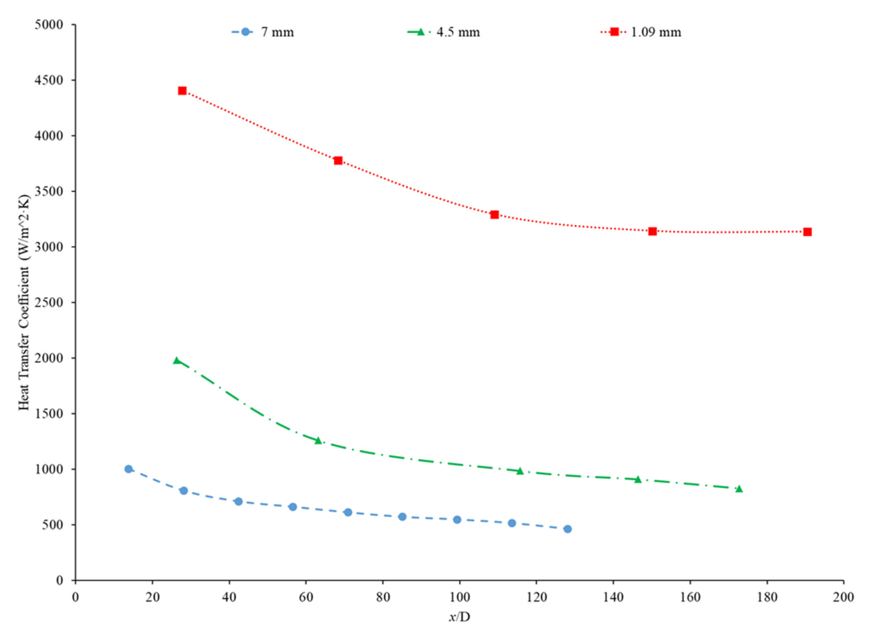 Nanomaterials 12 00615 g031