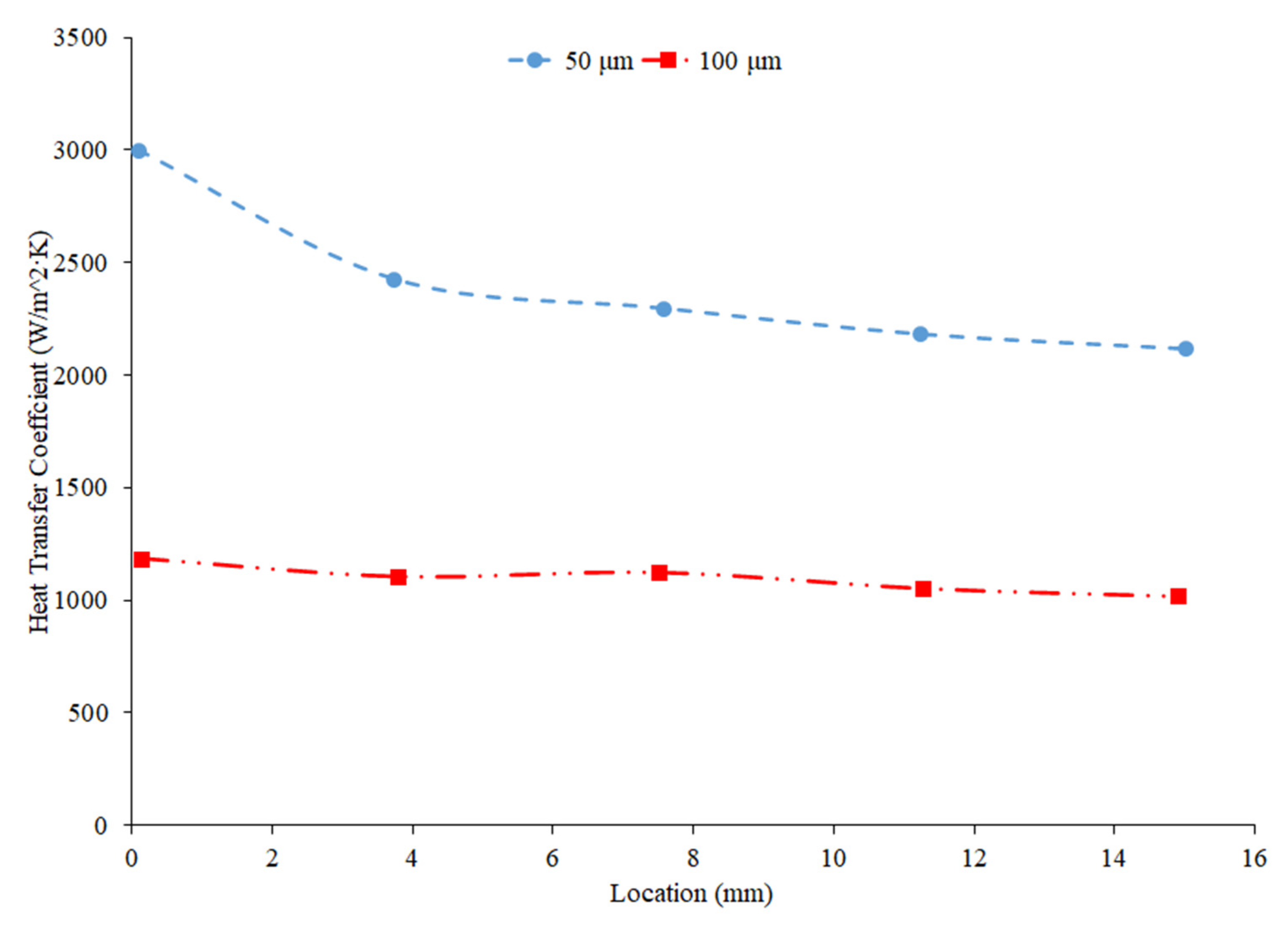 Nanomaterials 12 00615 g032