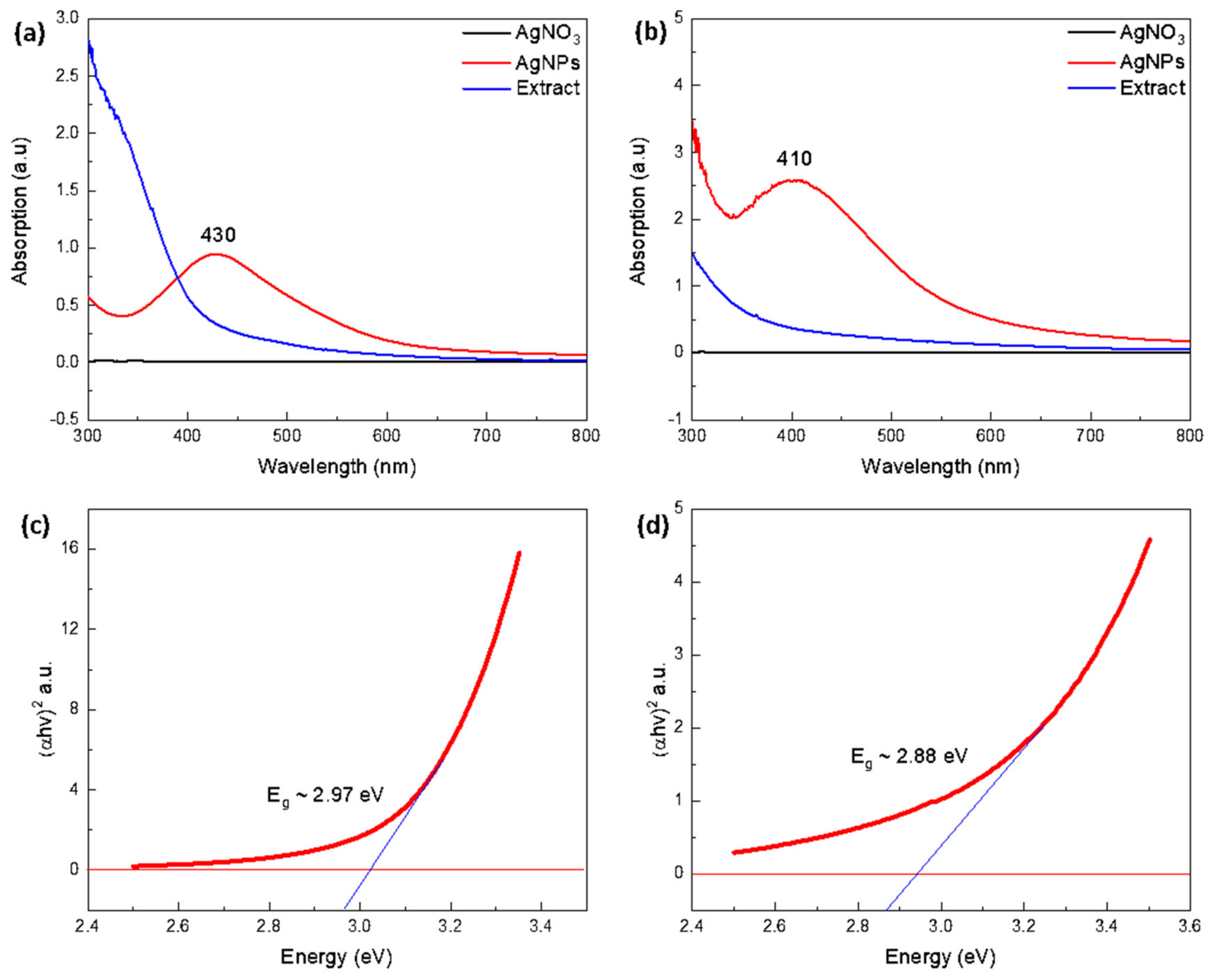 Nanomaterials 12 00616 g005 550