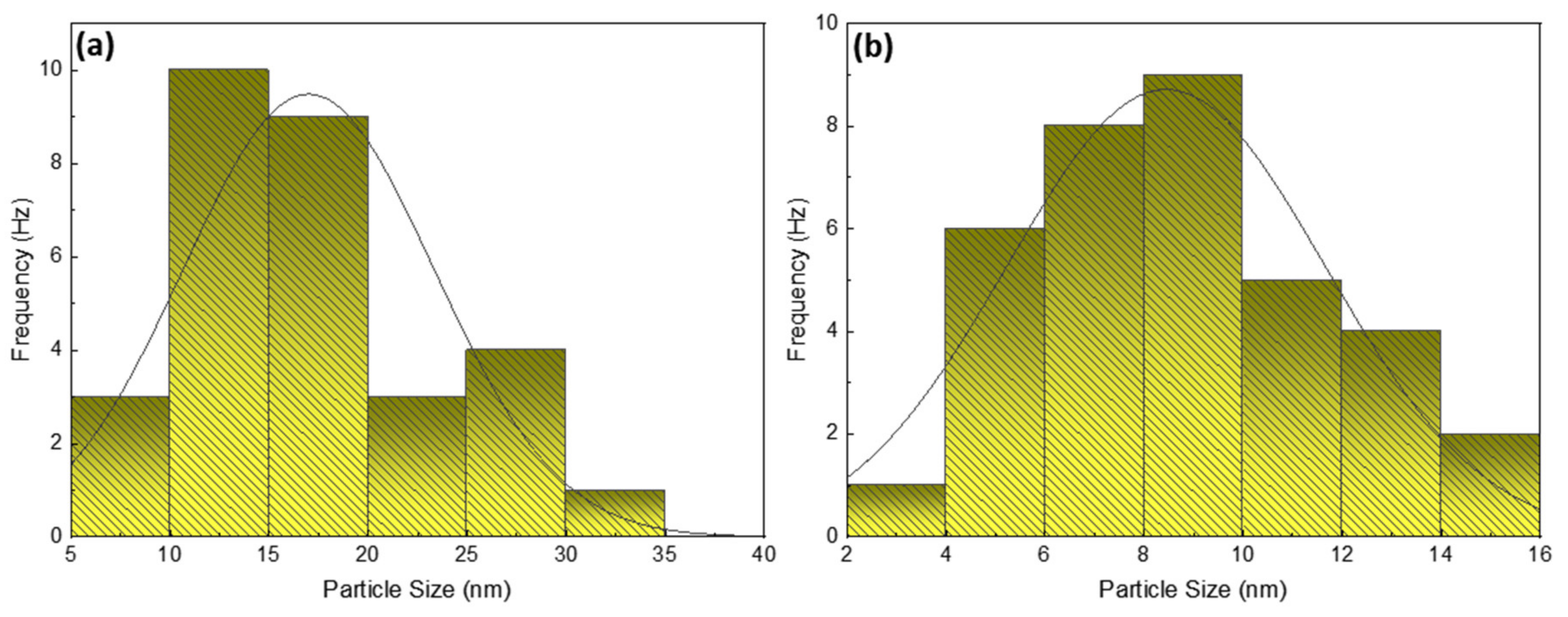 Nanomaterials 12 00616 g007 550