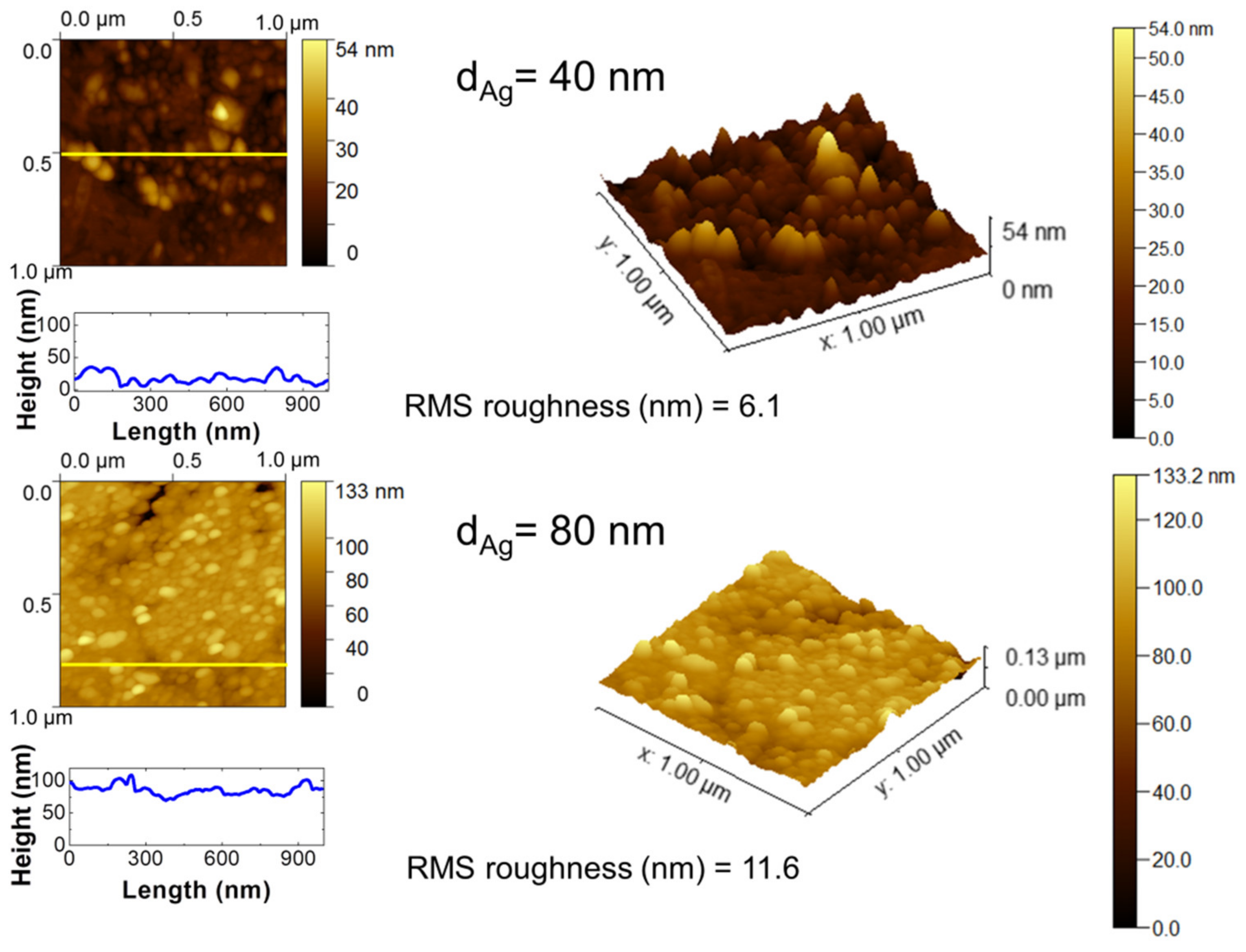 Nanomaterials 12 00617 g002