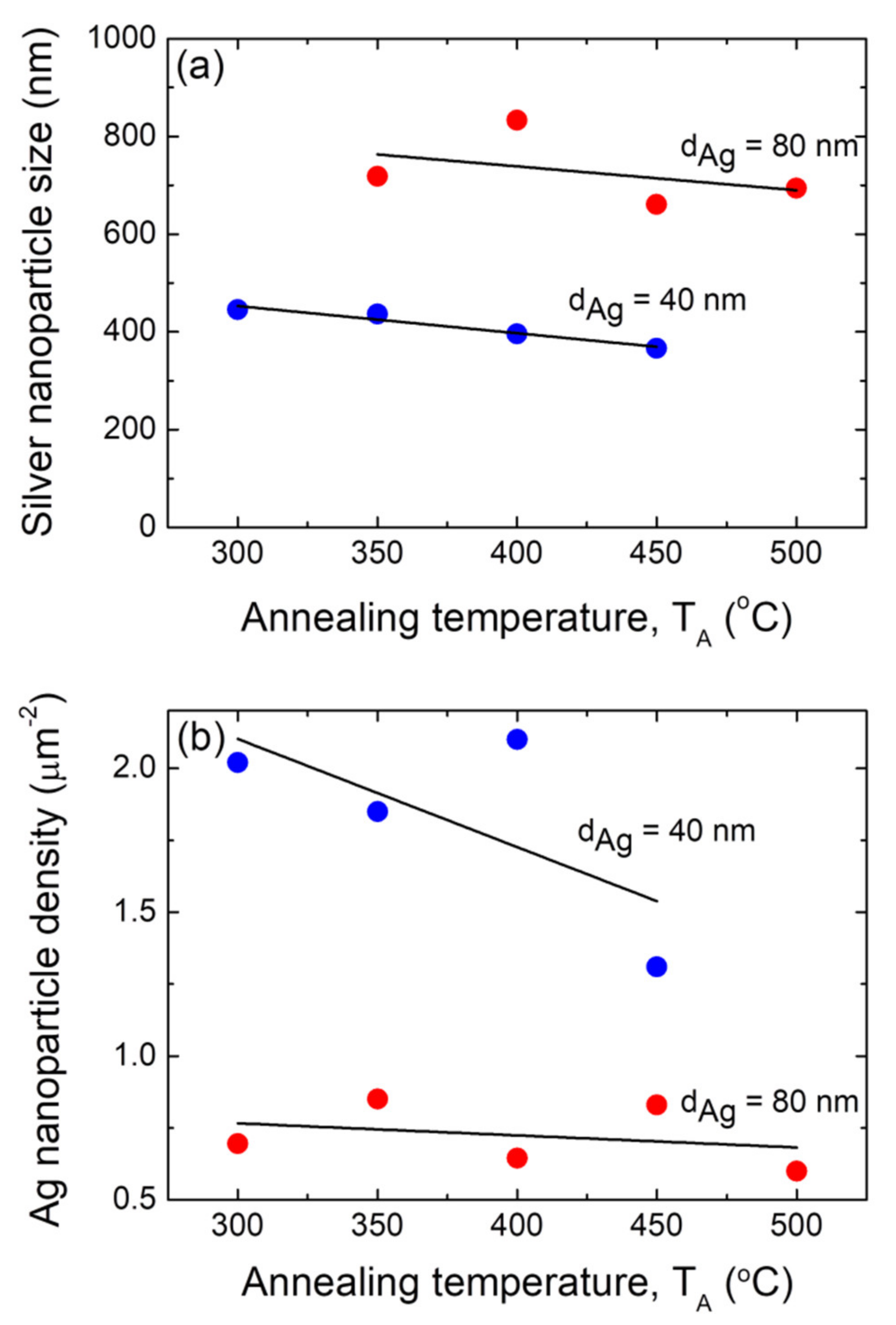 Nanomaterials 12 00617 g005