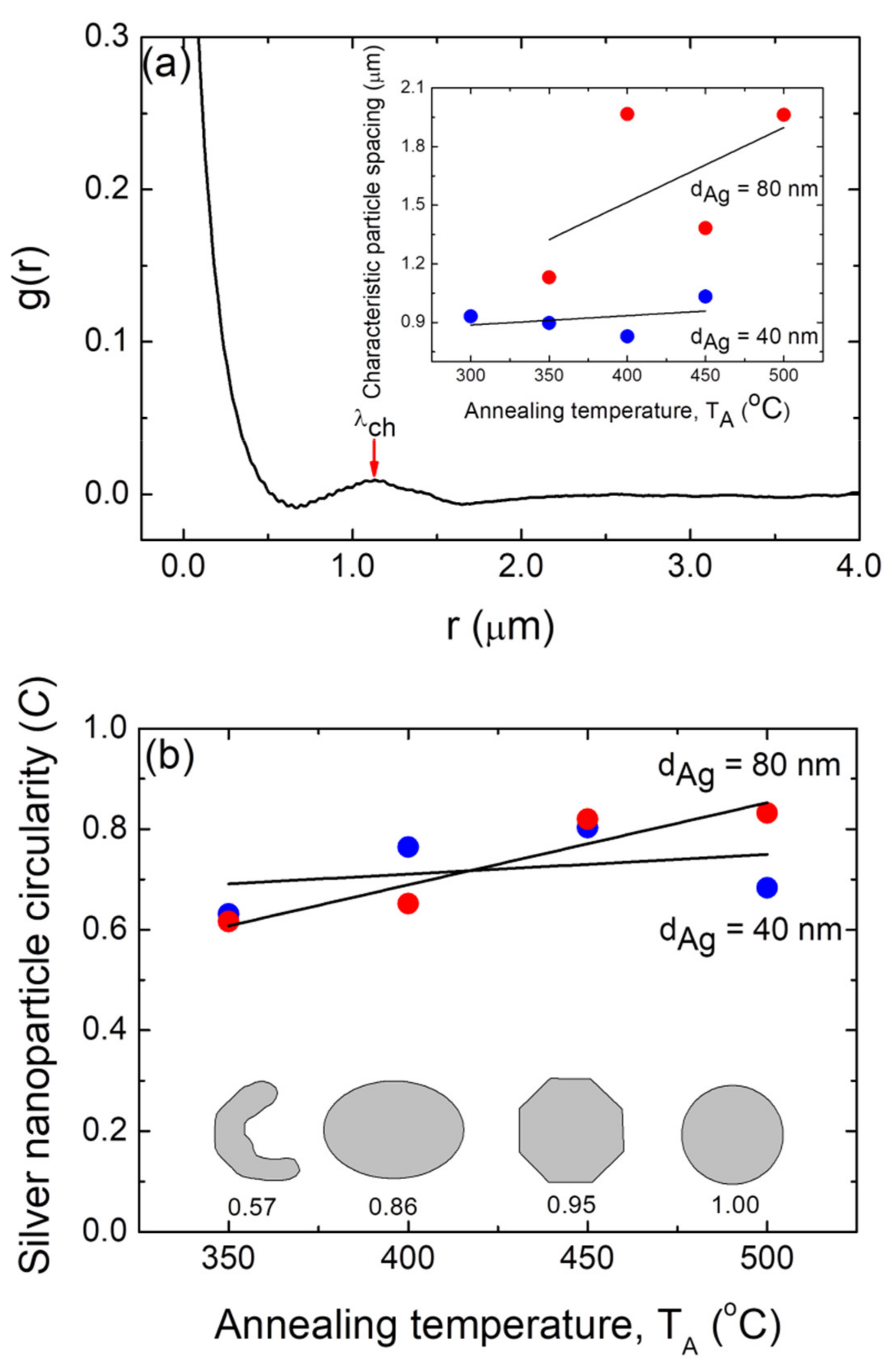 Nanomaterials 12 00617 g006
