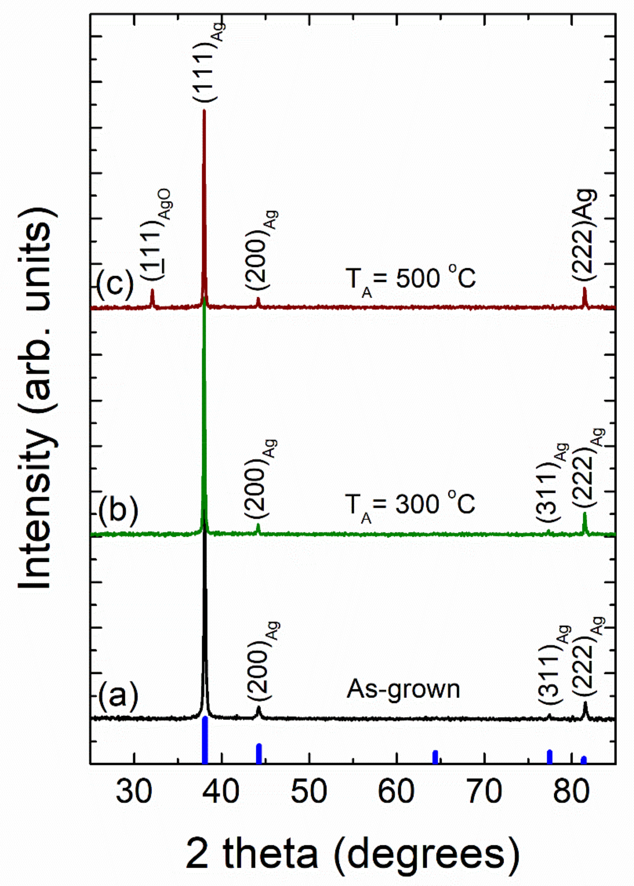 Nanomaterials 12 00617 g011