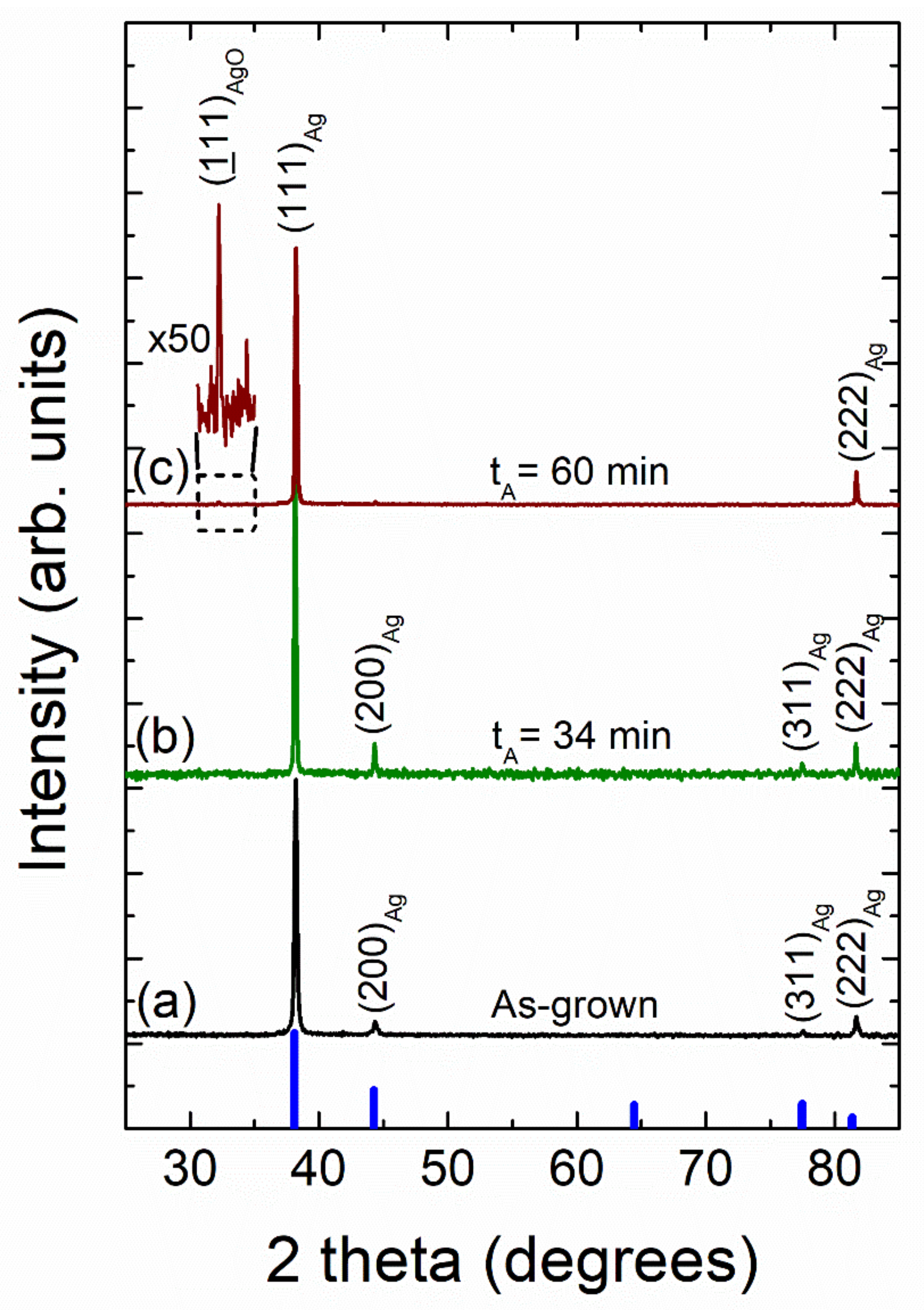 Nanomaterials 12 00617 g012