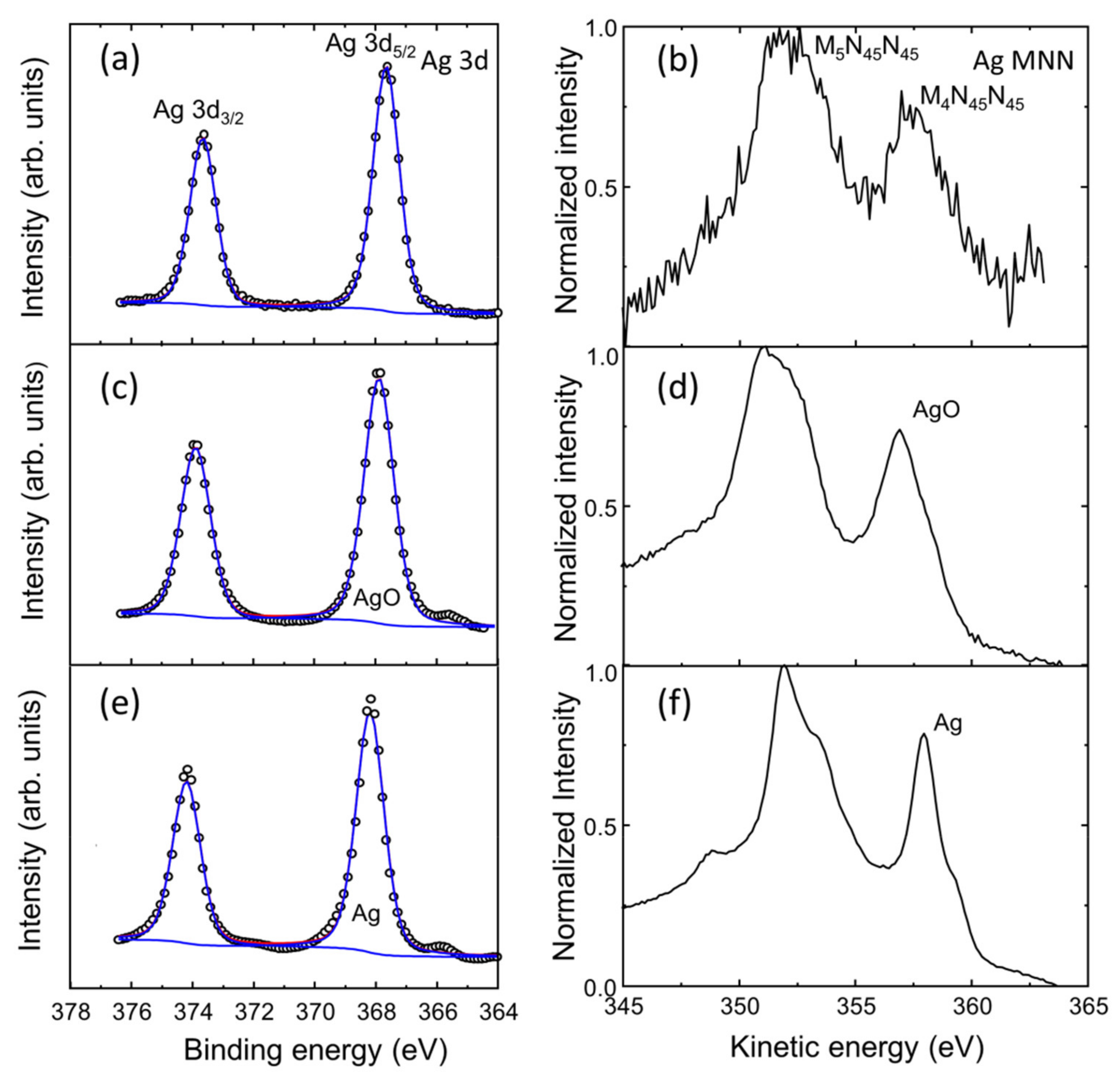 Nanomaterials 12 00617 g014