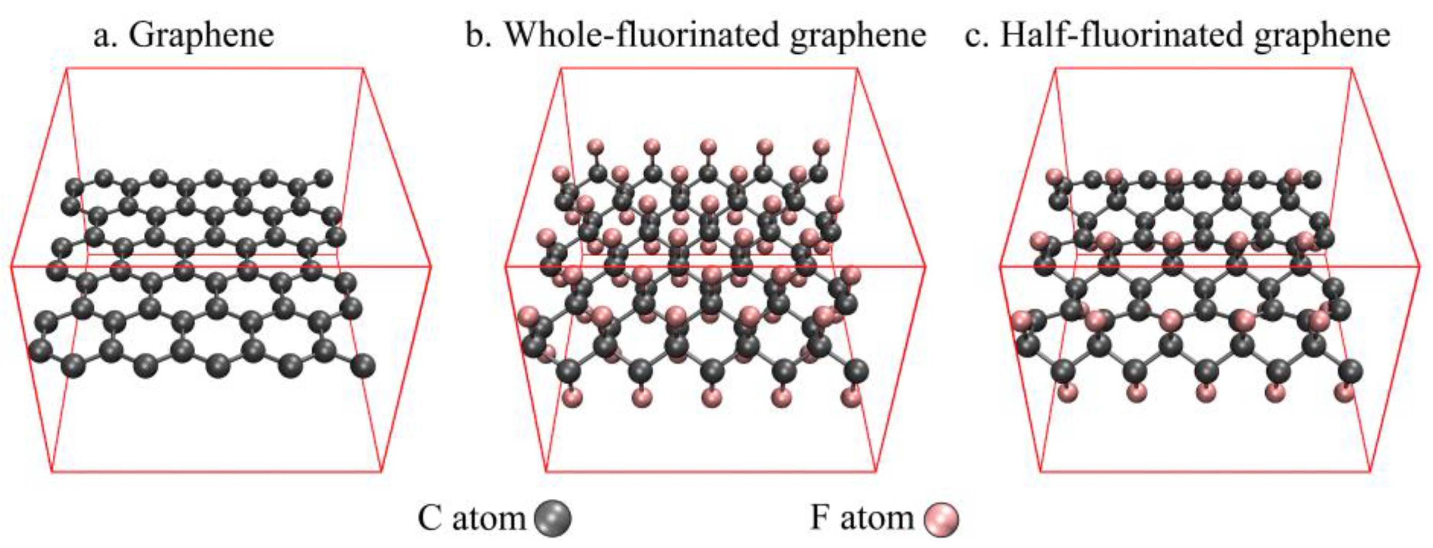 Nanomaterials 12 00621 g001 550