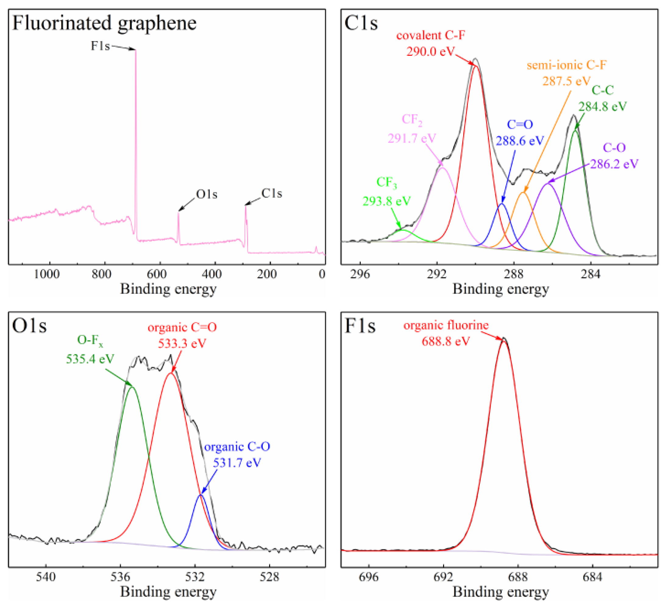 Nanomaterials 12 00621 g004 550