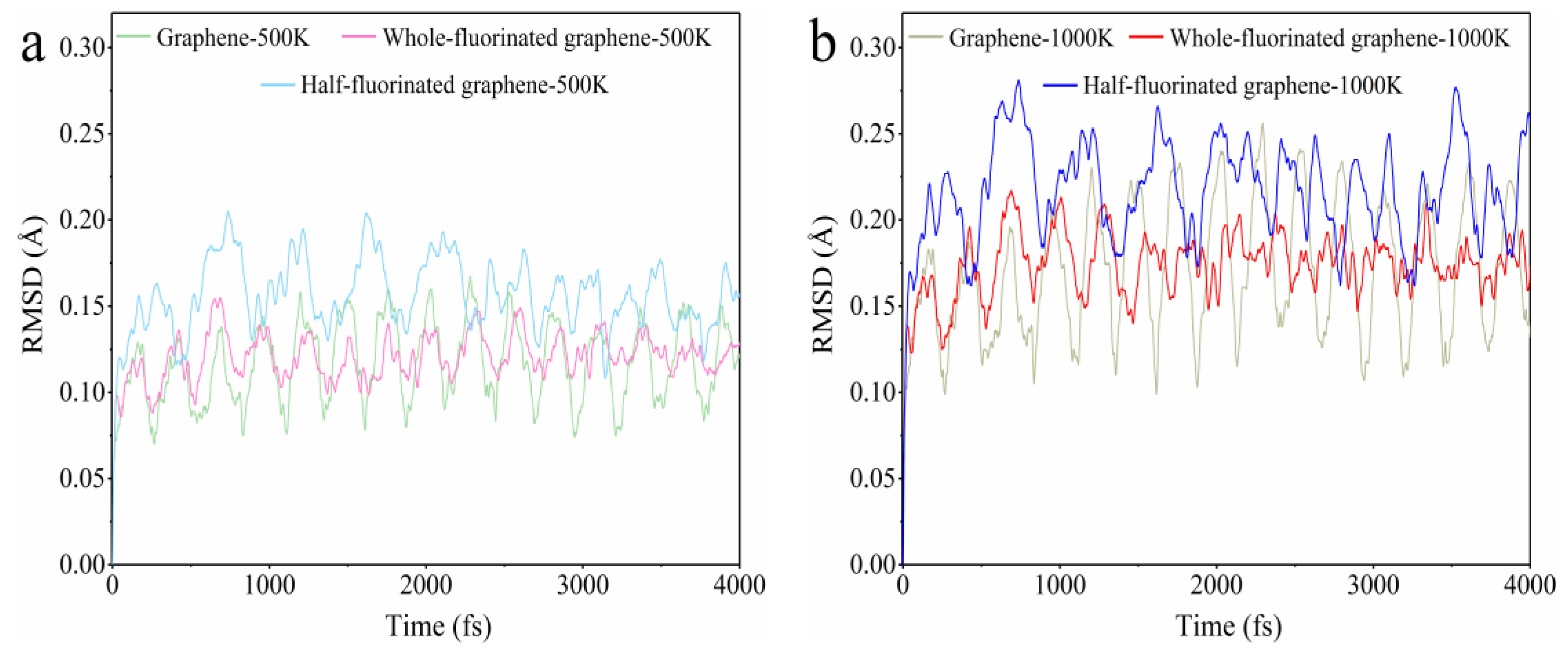 Nanomaterials 12 00621 g005 550