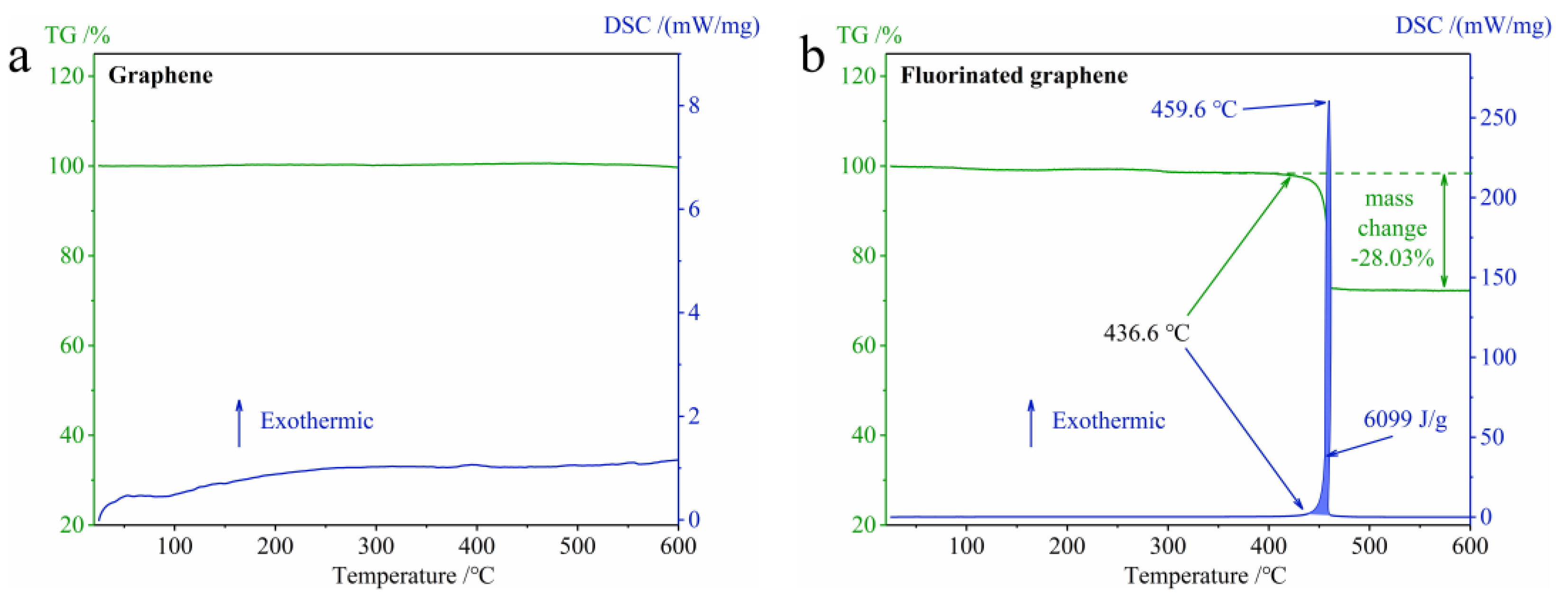 Nanomaterials 12 00621 g006 550