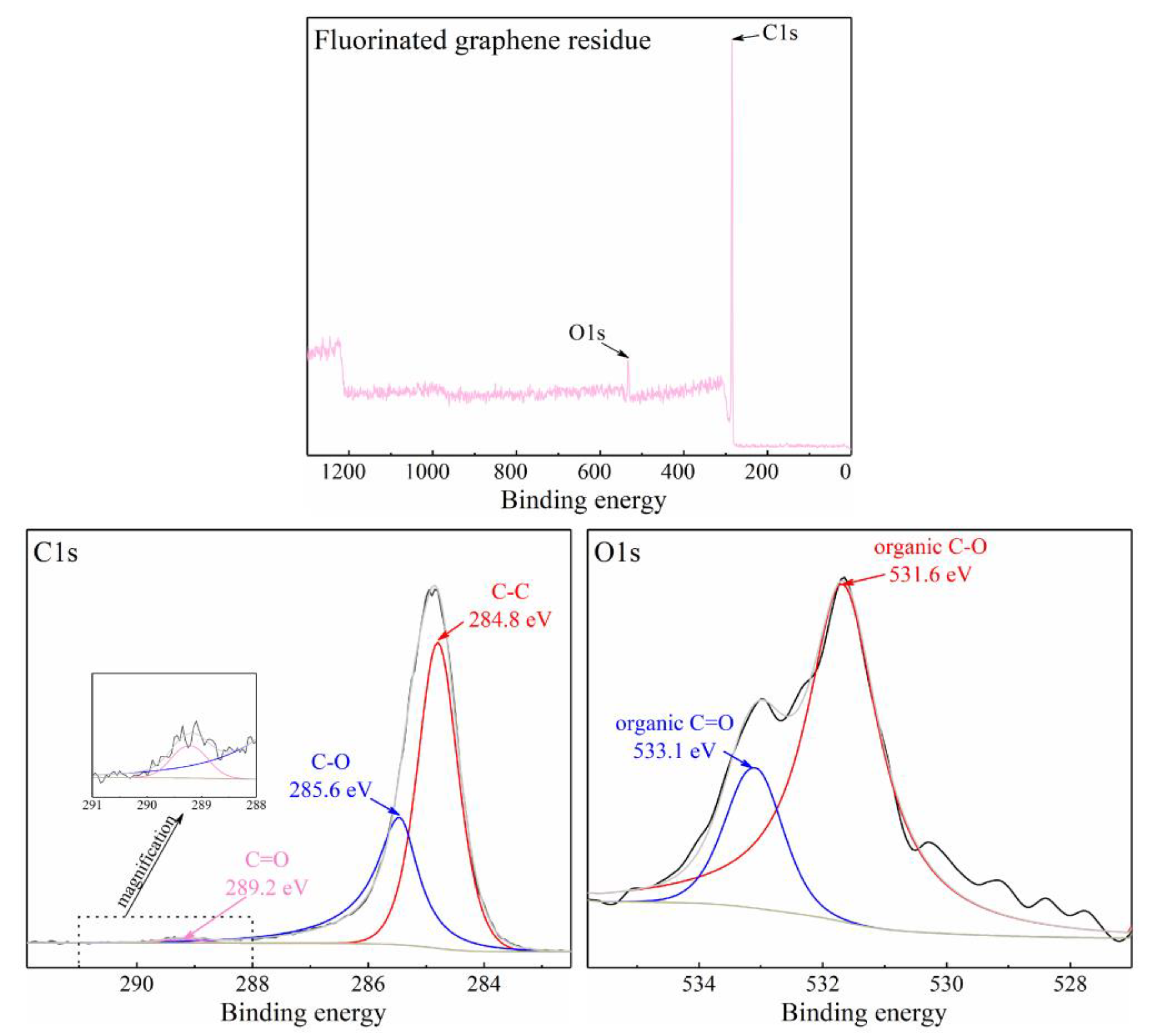 Nanomaterials 12 00621 g007 550