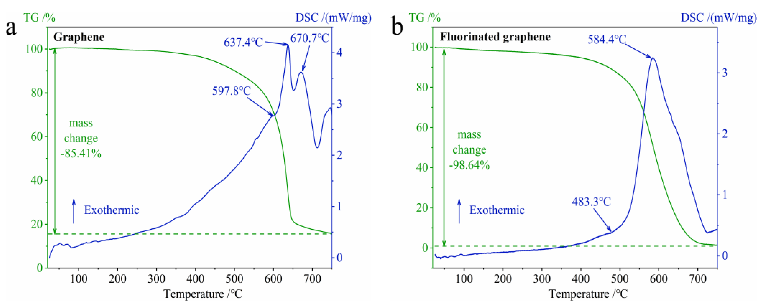 Nanomaterials 12 00621 g009 550