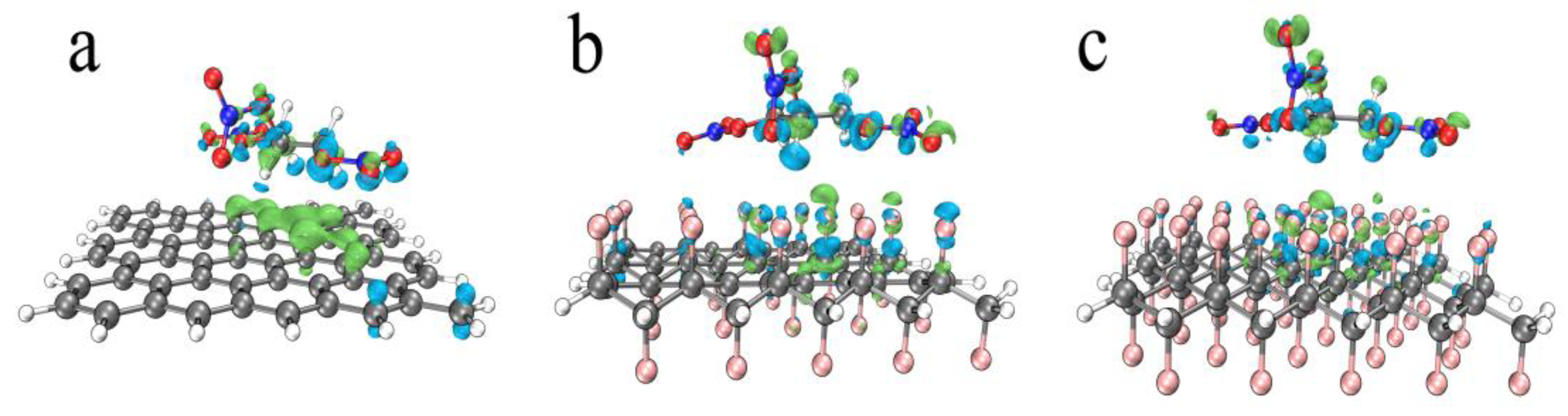 Nanomaterials 12 00621 g012 550