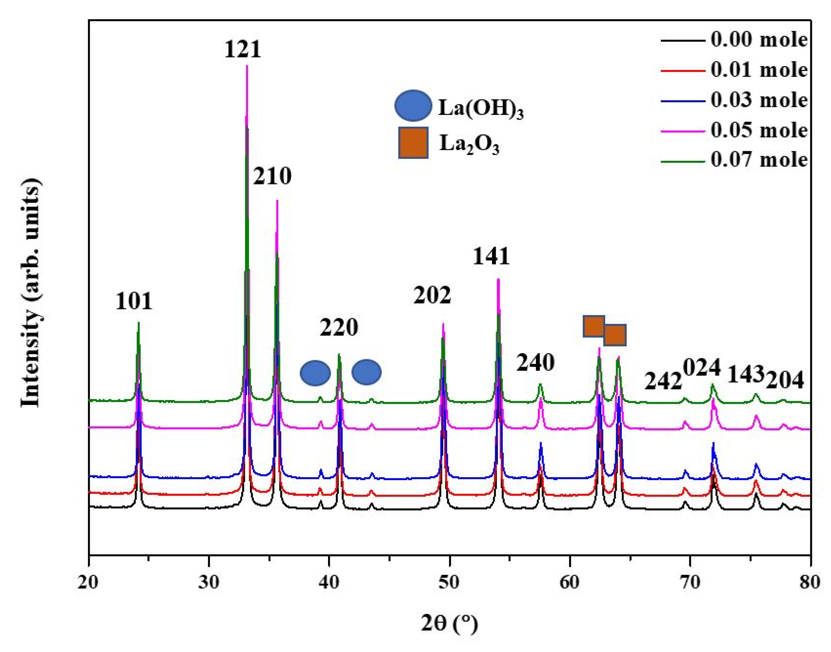 Nanomaterials 12 00622 g001