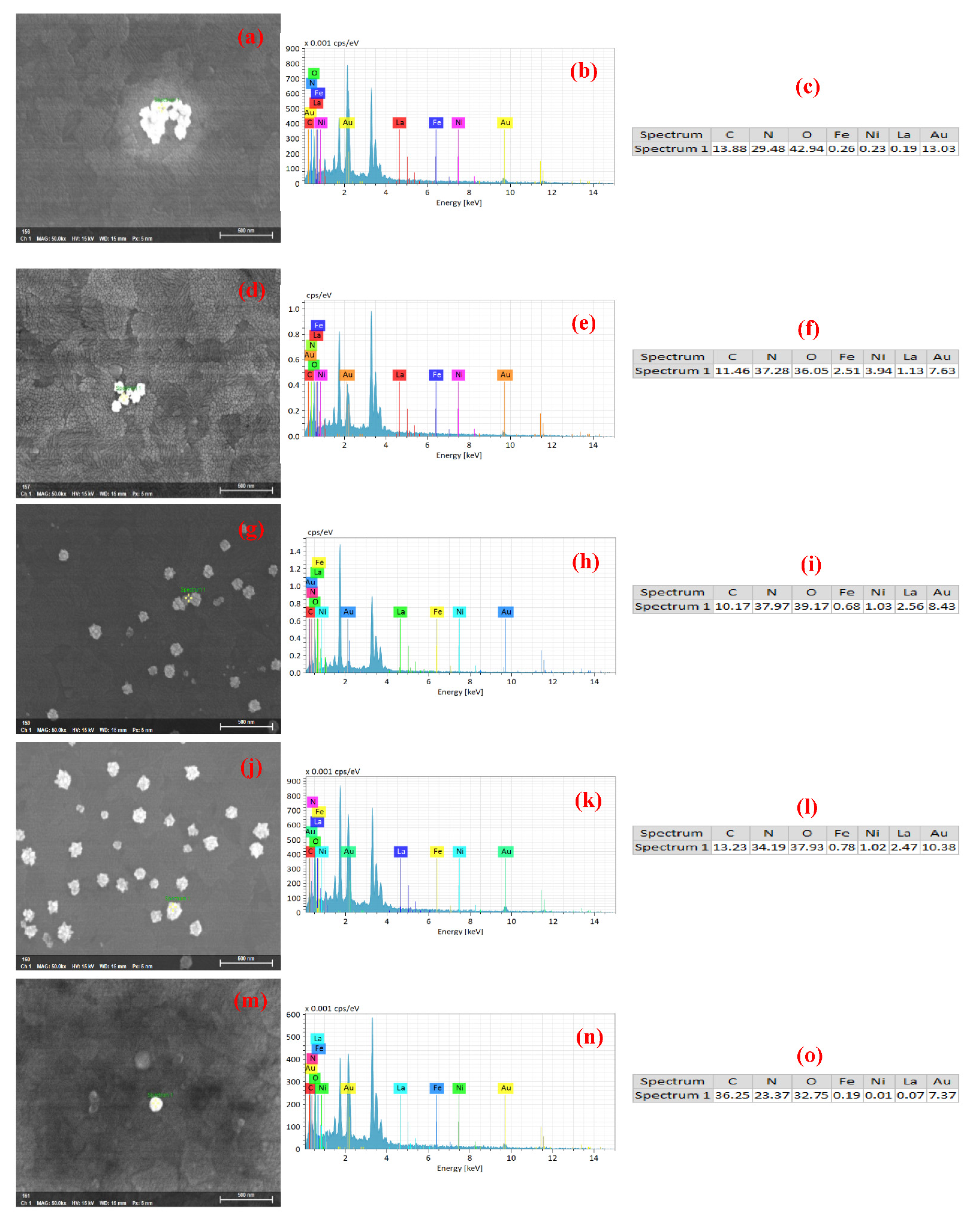 Nanomaterials 12 00622 g006