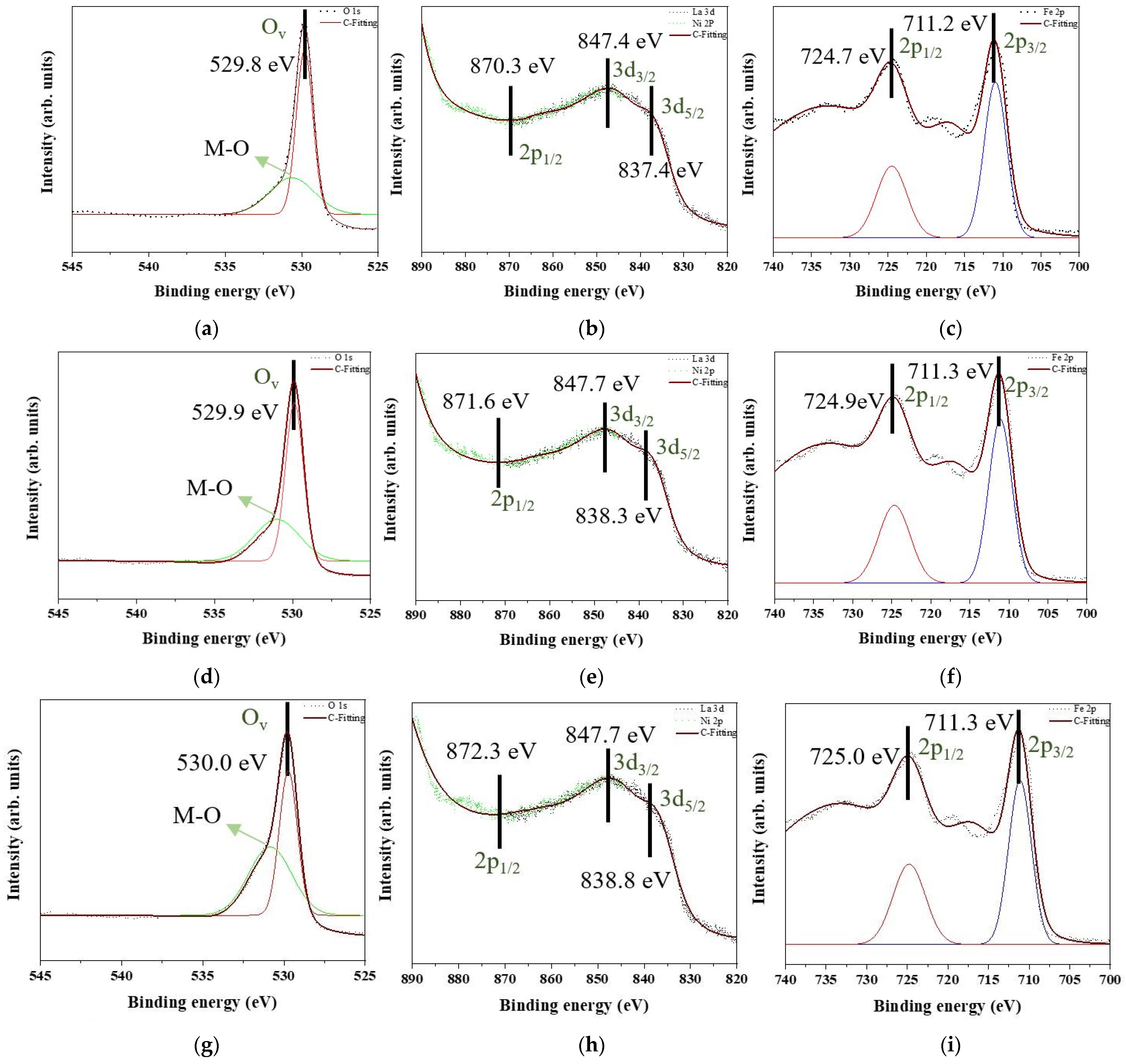 Nanomaterials 12 00622 g007a
