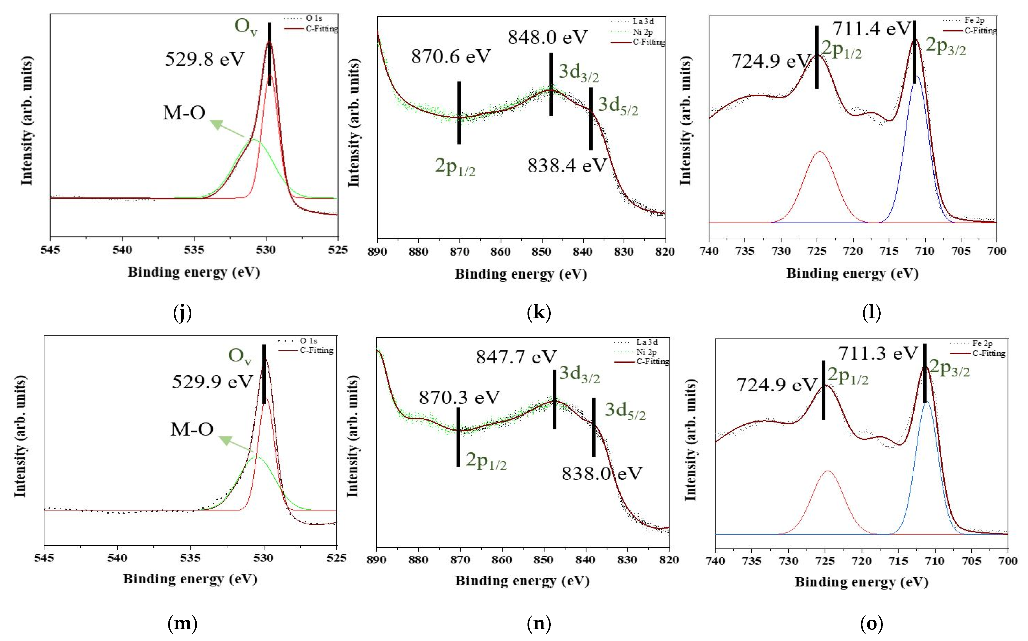 Nanomaterials 12 00622 g007b