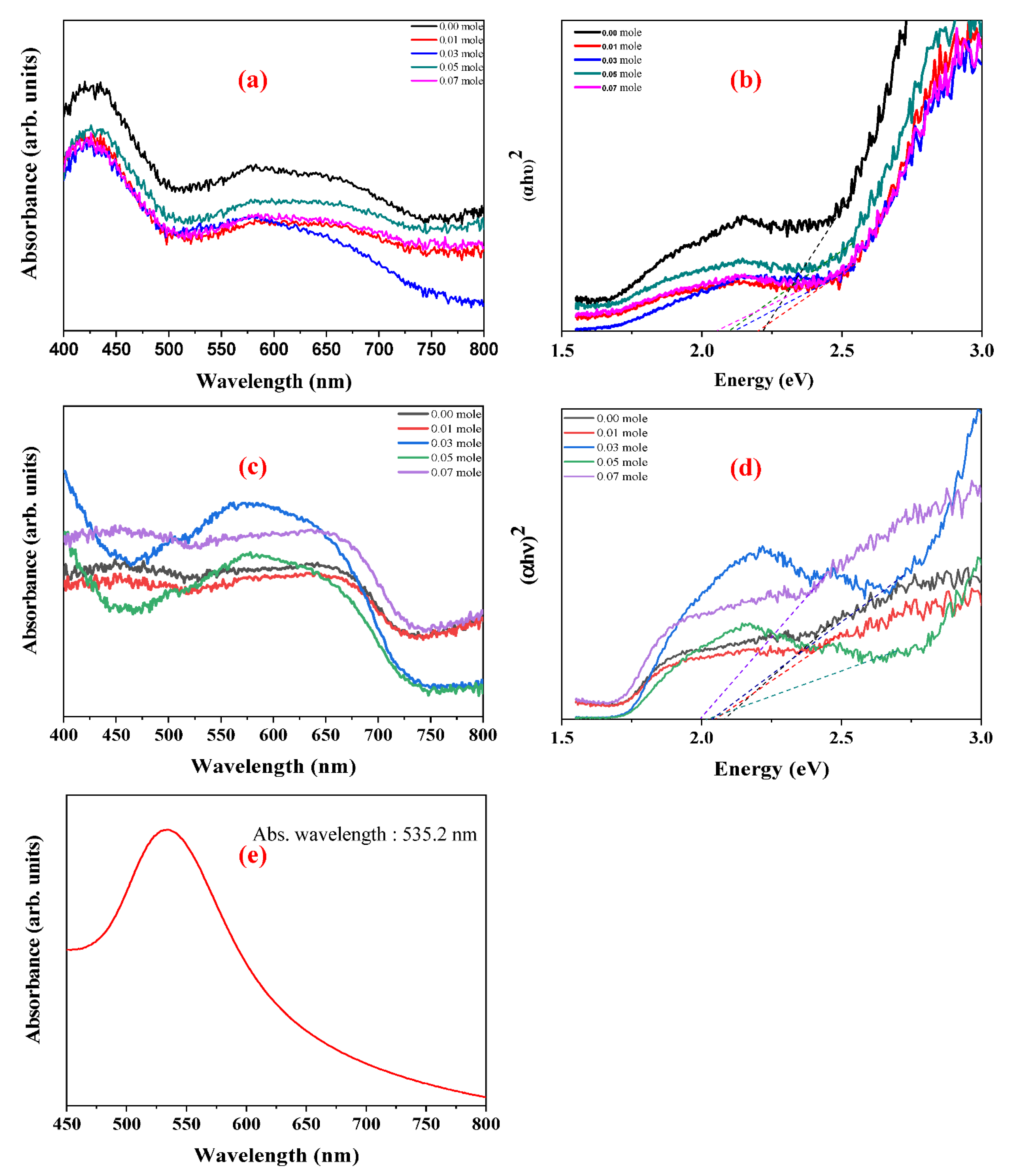 Nanomaterials 12 00622 g008
