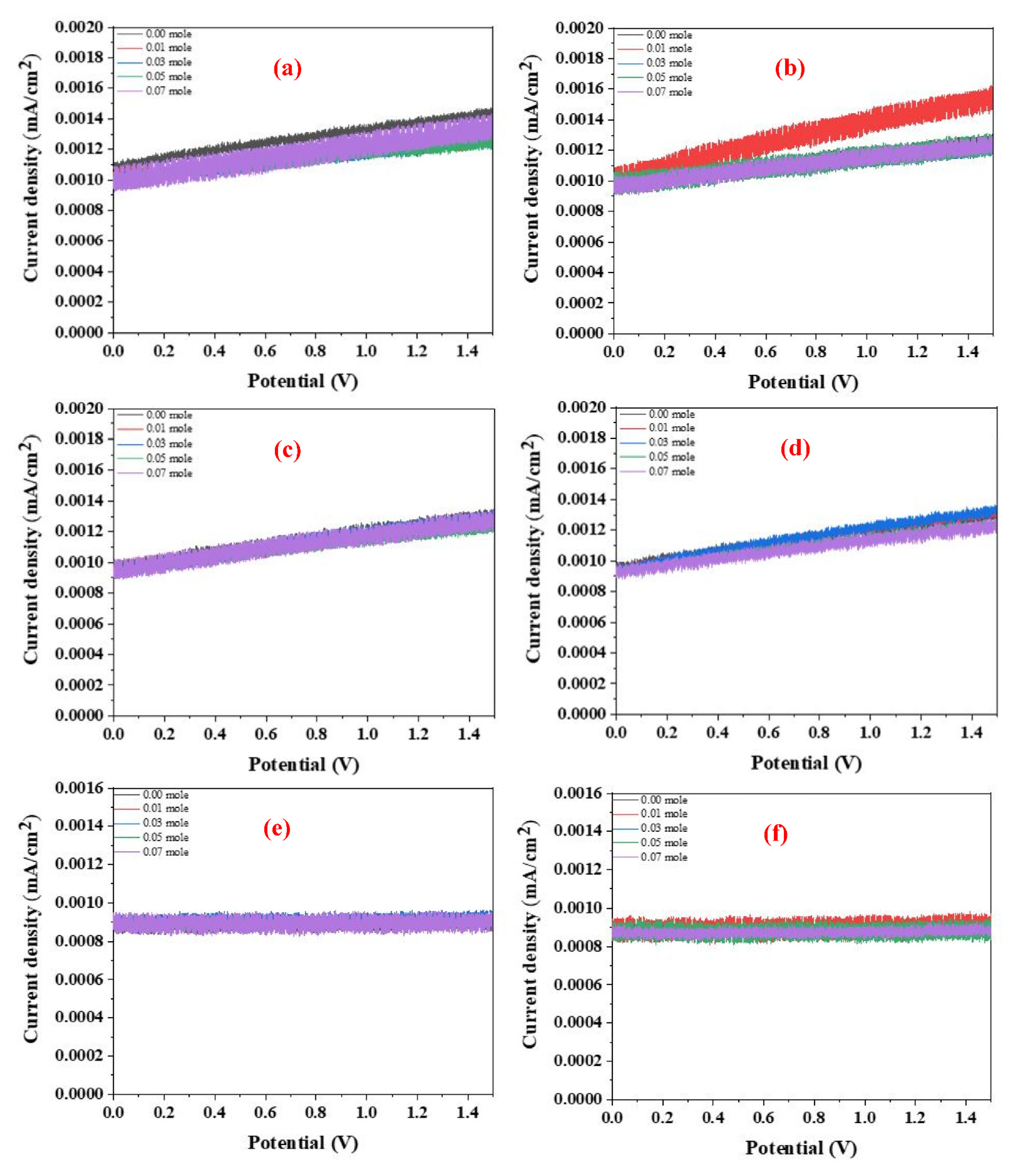 Nanomaterials 12 00622 g010a
