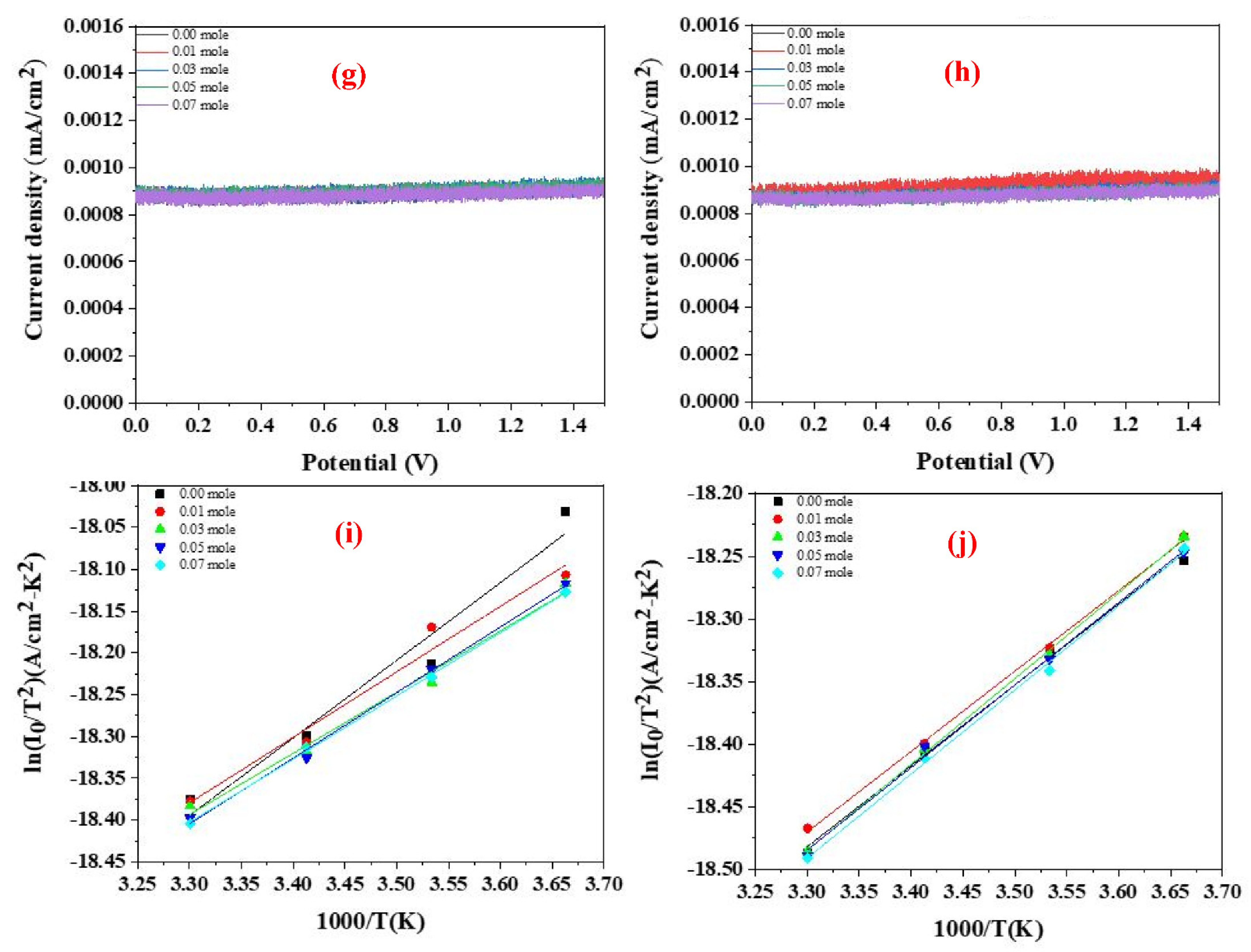 Nanomaterials 12 00622 g010b