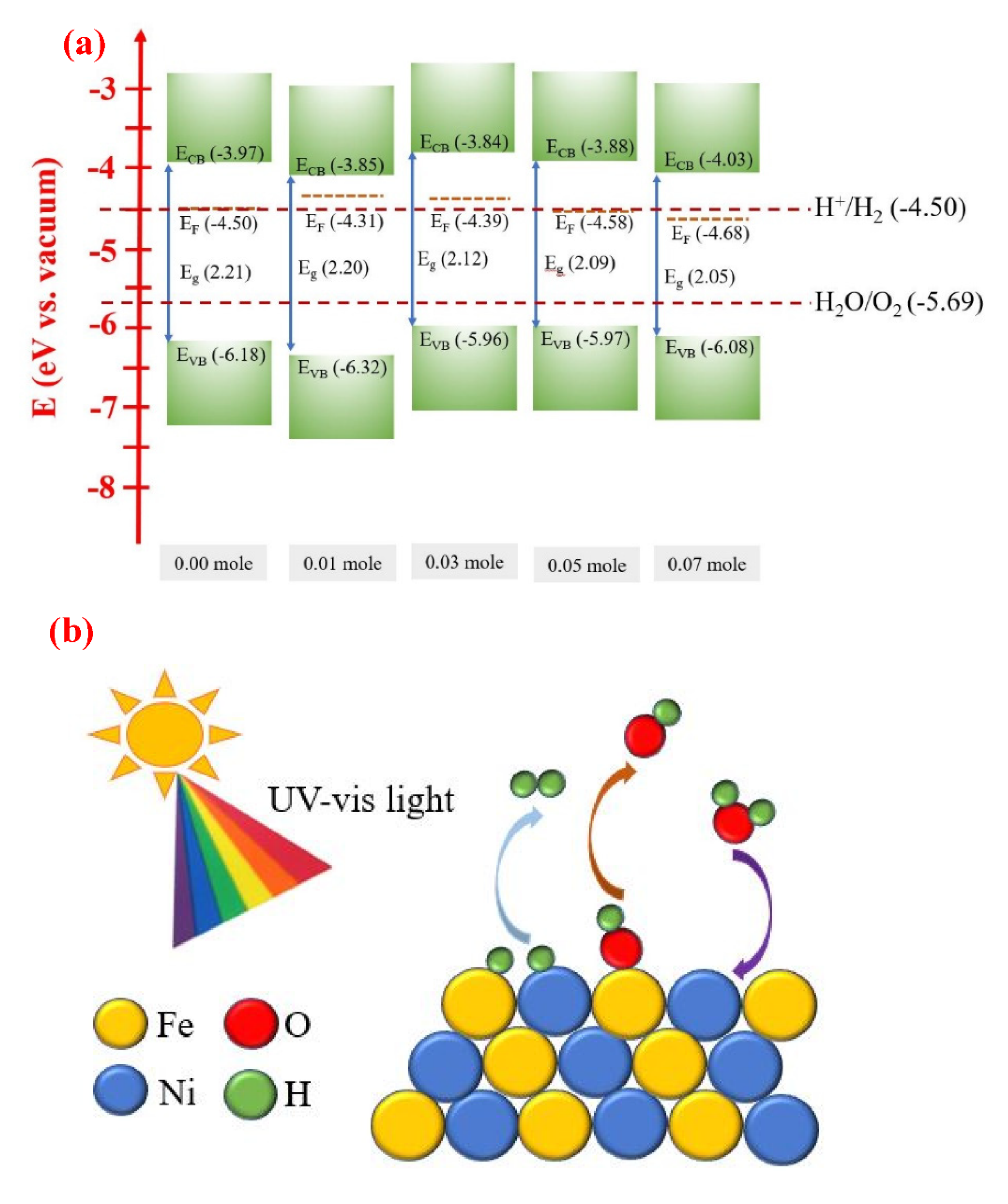 Nanomaterials 12 00622 g011a