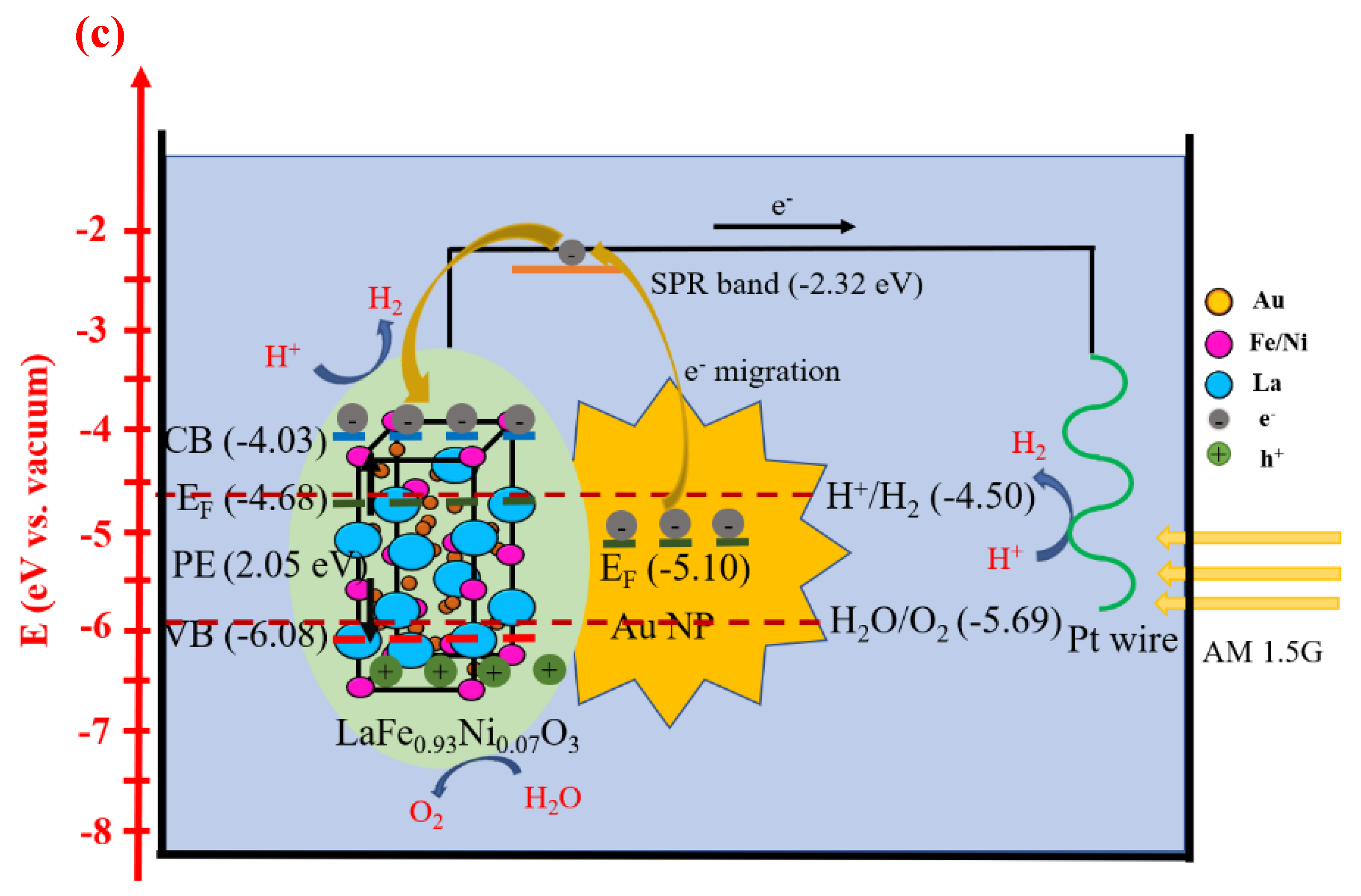 Nanomaterials 12 00622 g011b