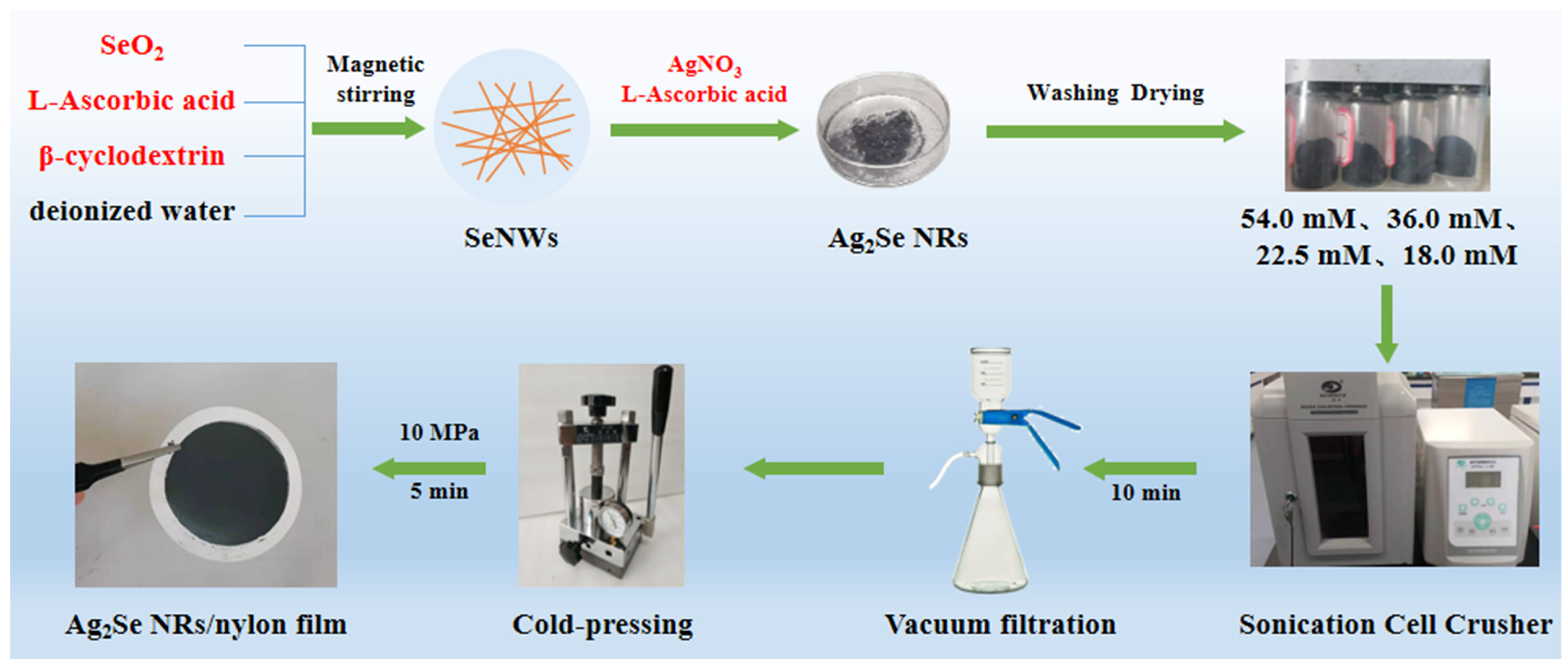 Nanomaterials 12 00624 g001 550