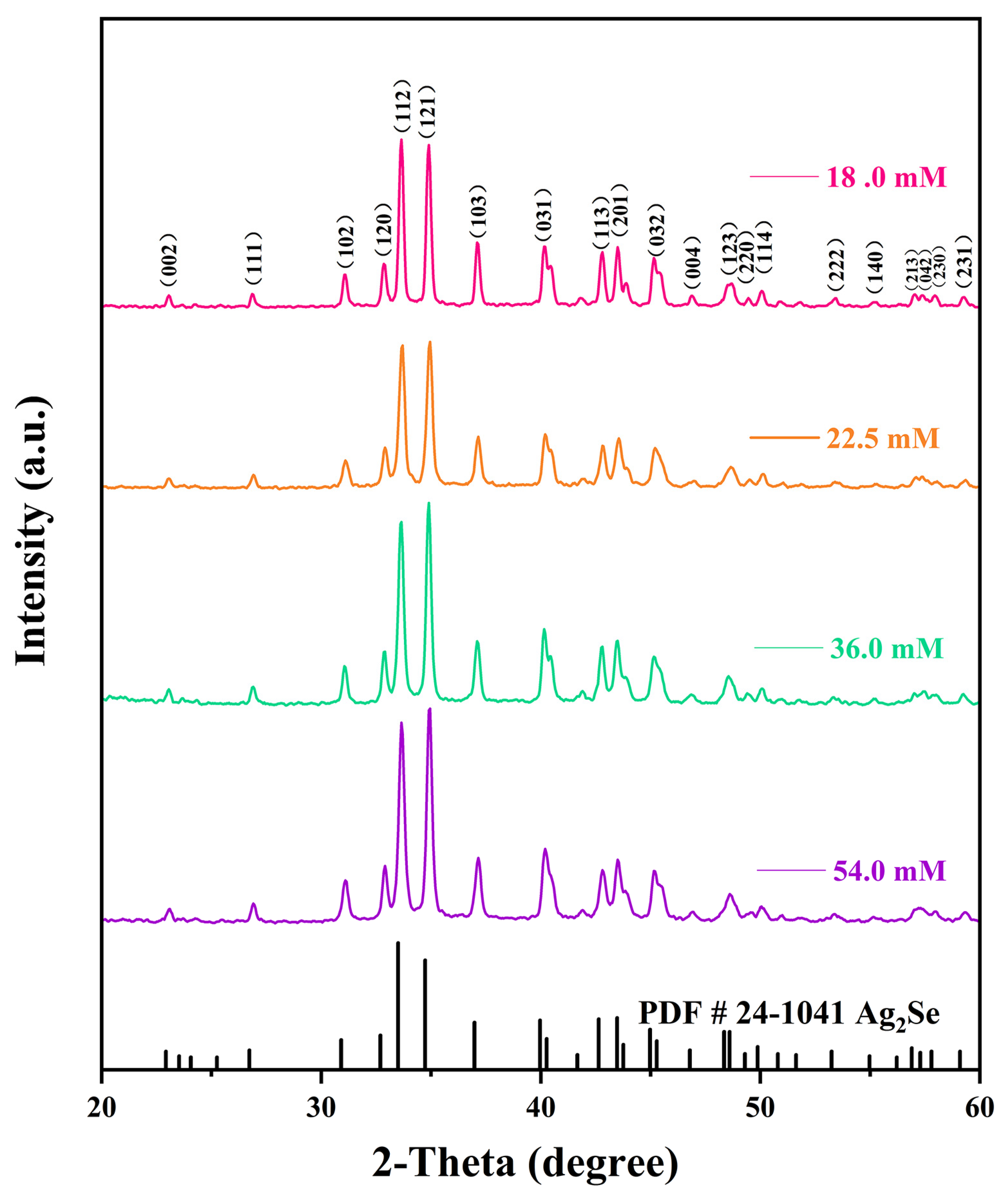 Nanomaterials 12 00624 g003 550