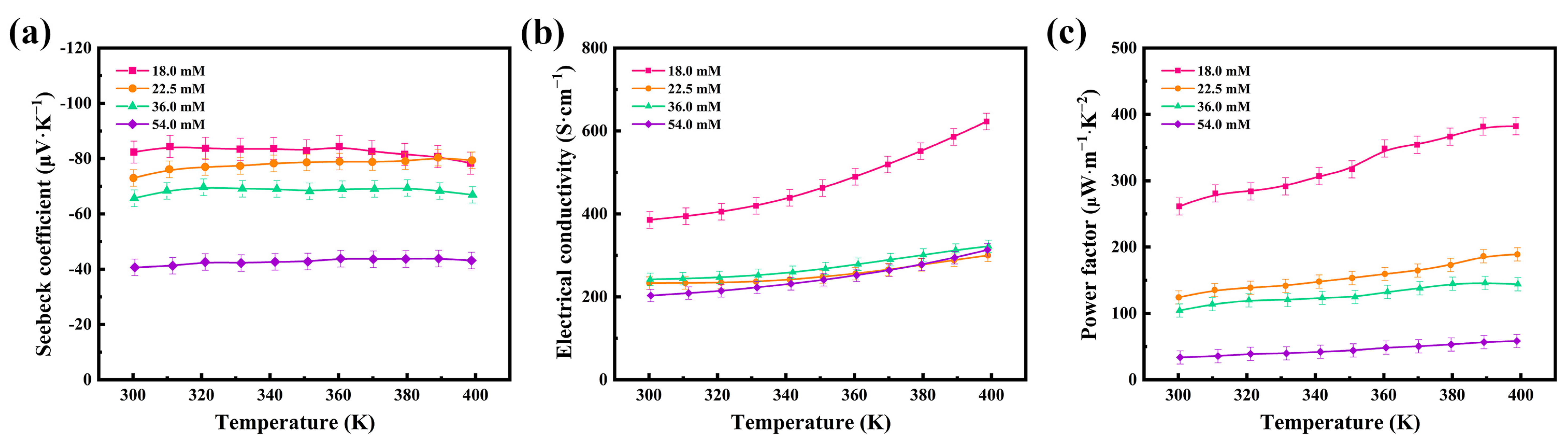 Nanomaterials 12 00624 g004 550