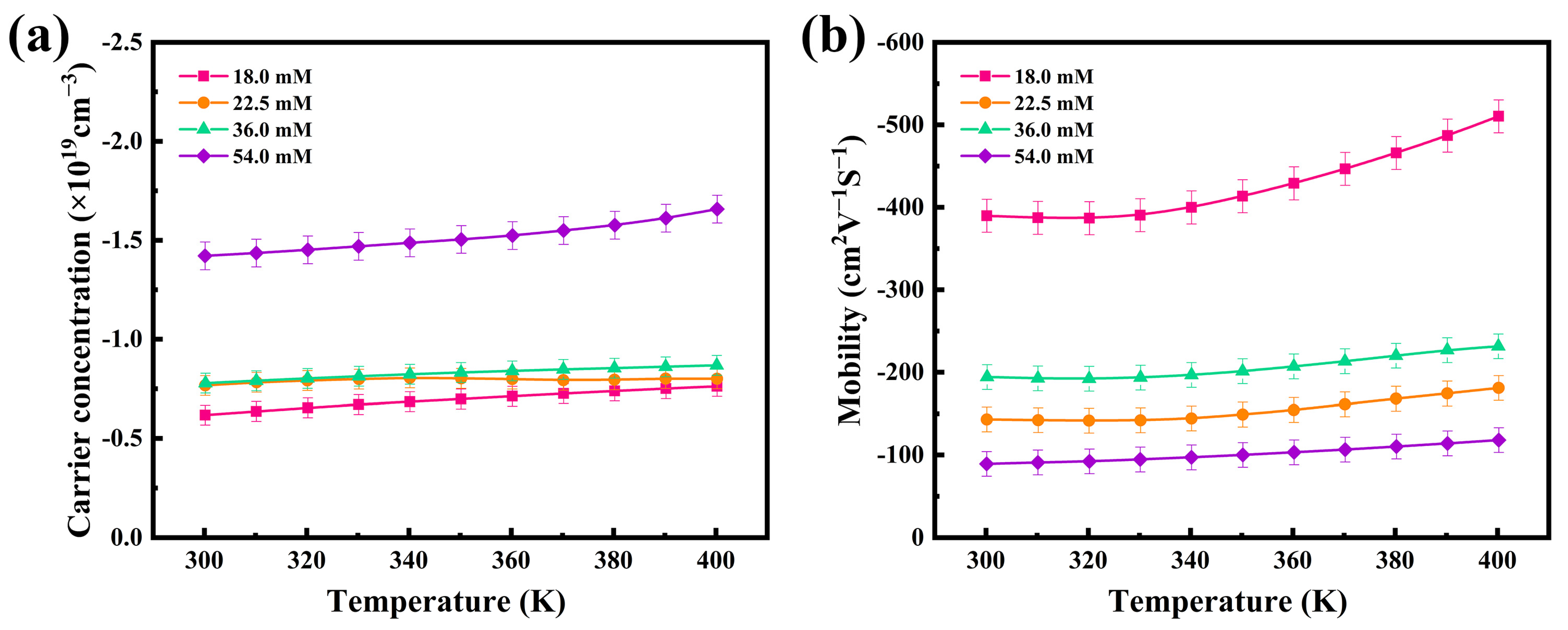 Nanomaterials 12 00624 g005 550