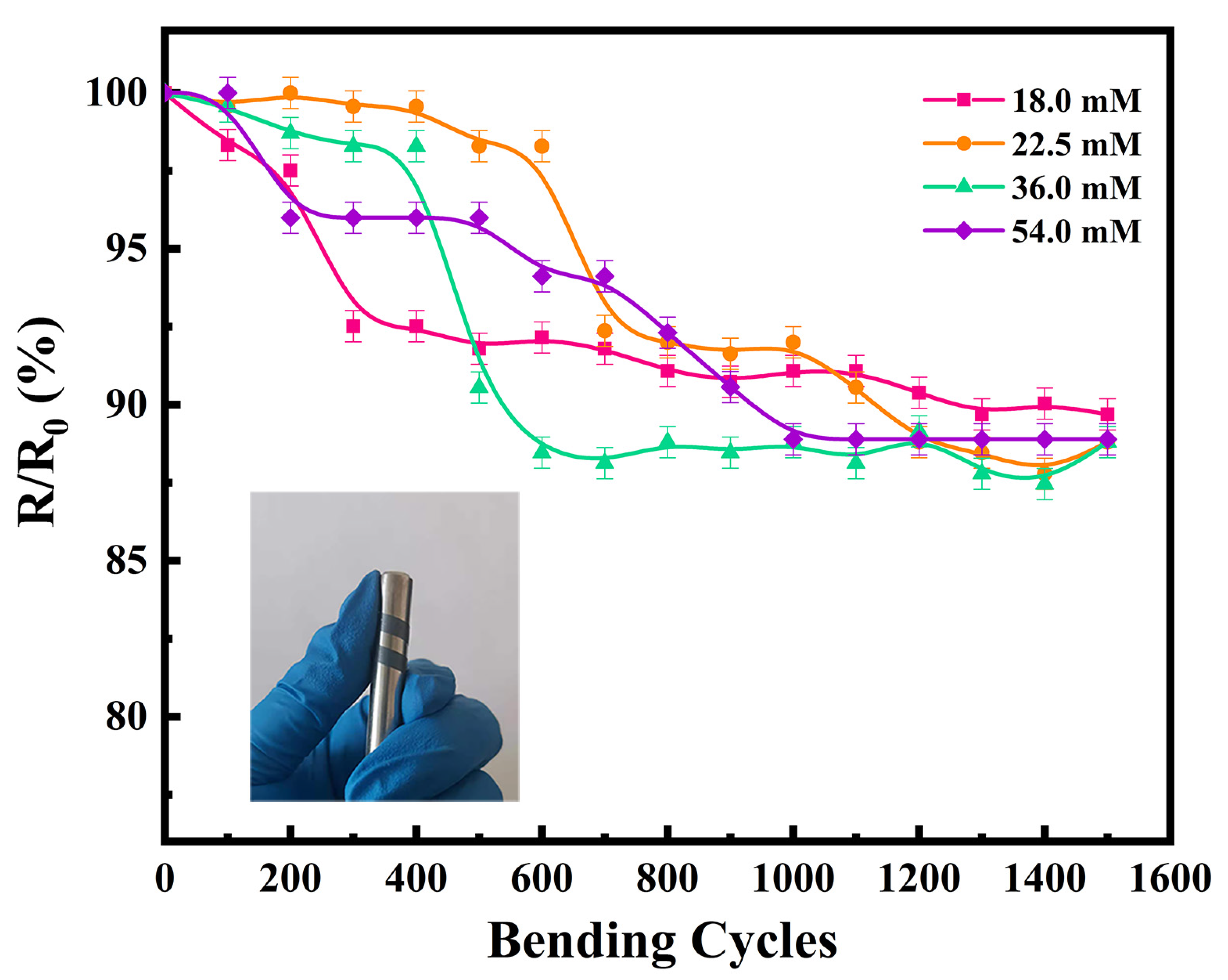 Nanomaterials 12 00624 g006 550