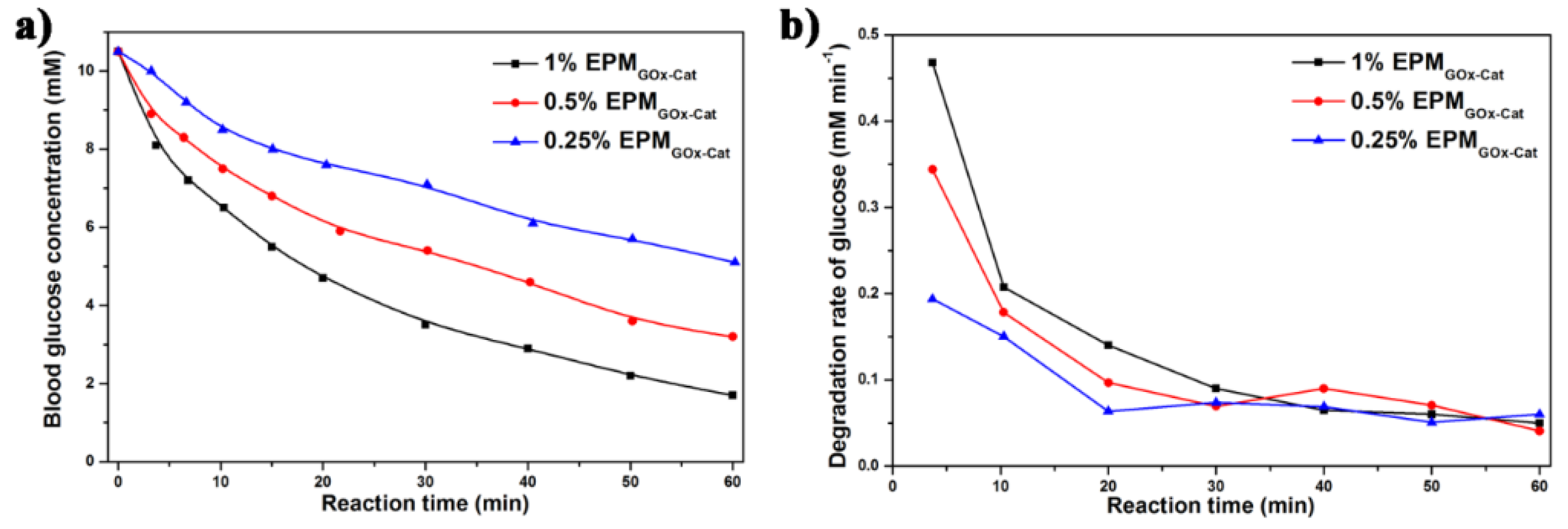 Nanomaterials 12 00625 g006 550