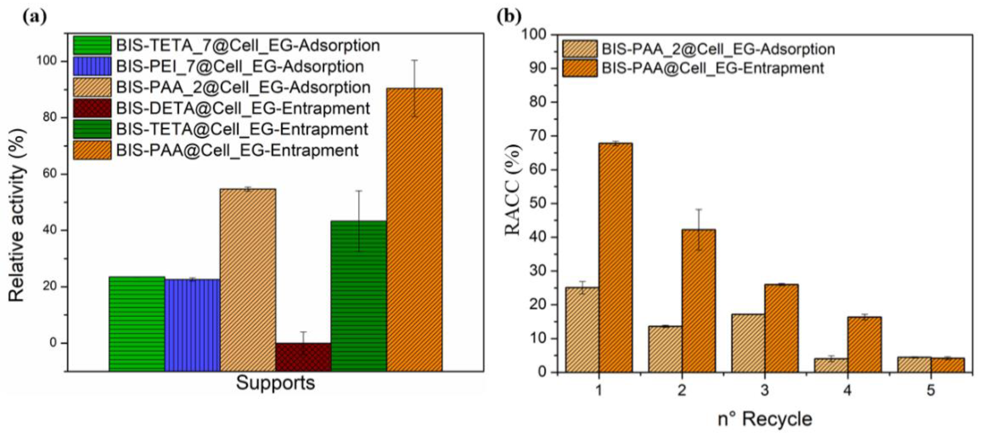 Nanomaterials 12 00626 g006 550