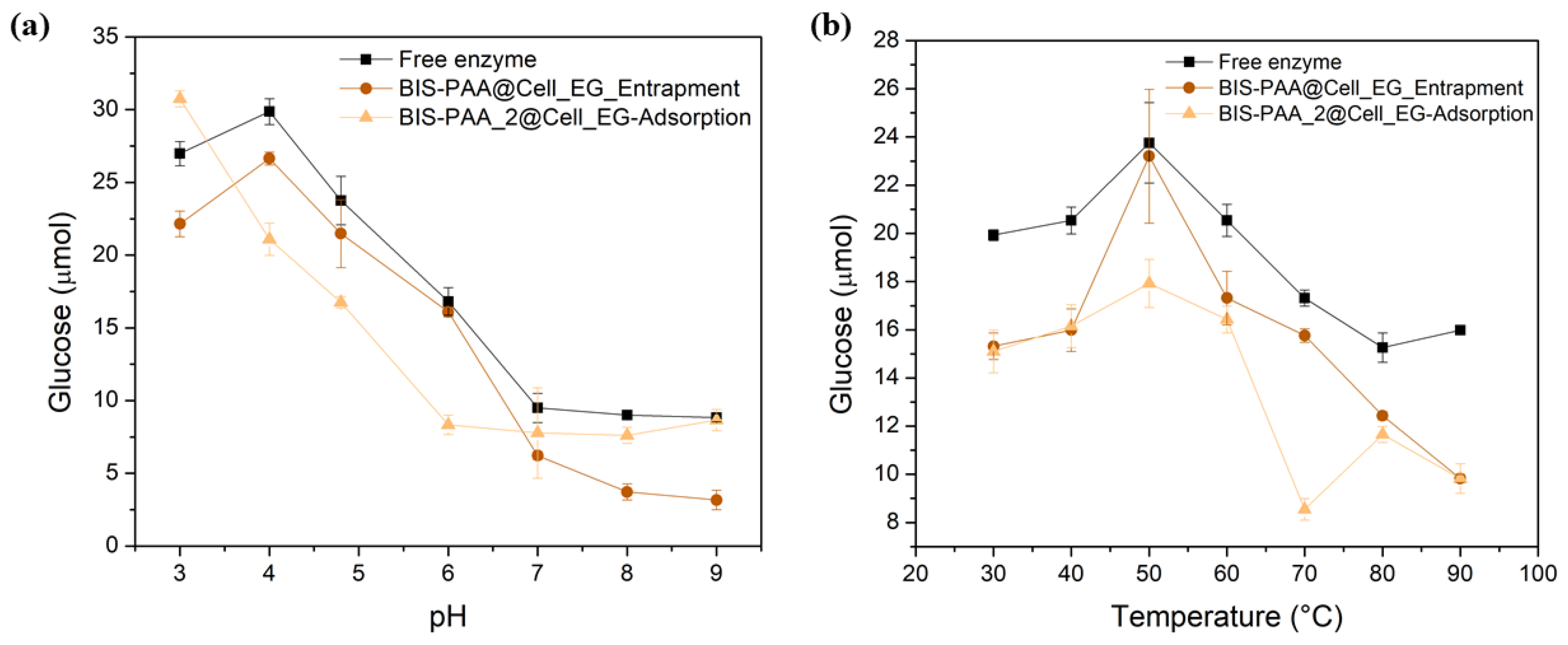 Nanomaterials 12 00626 g007 550