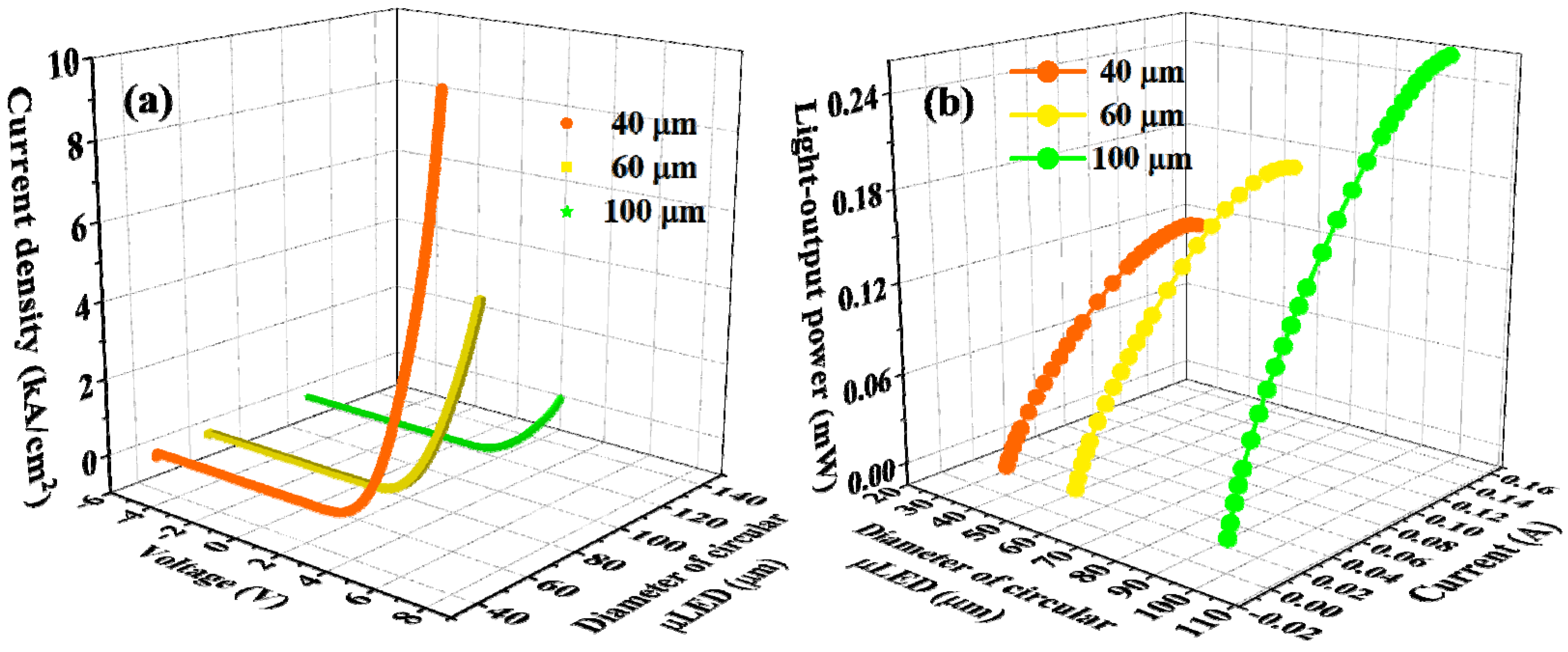 Nanomaterials 12 00627 g002