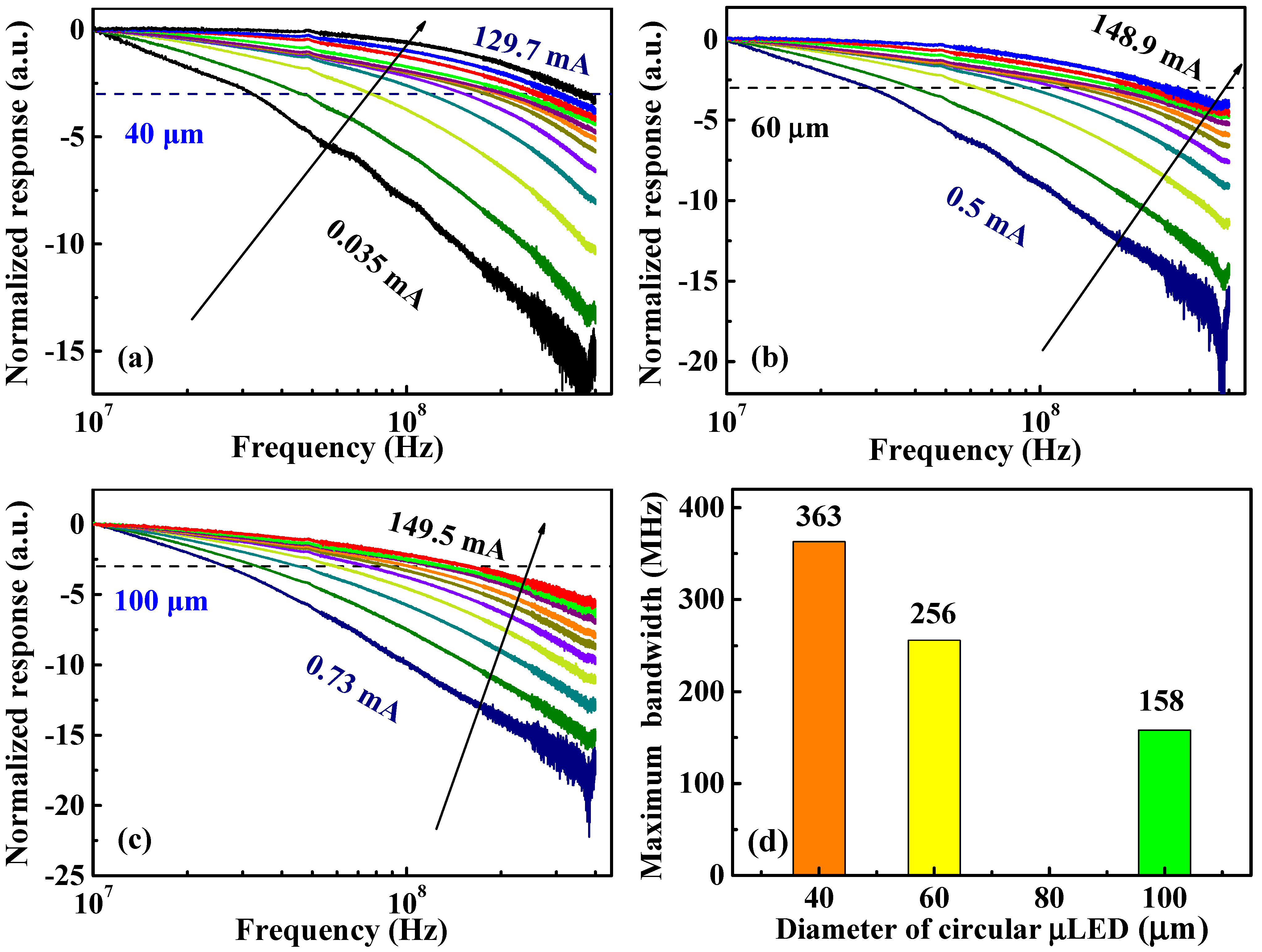 Nanomaterials 12 00627 g004