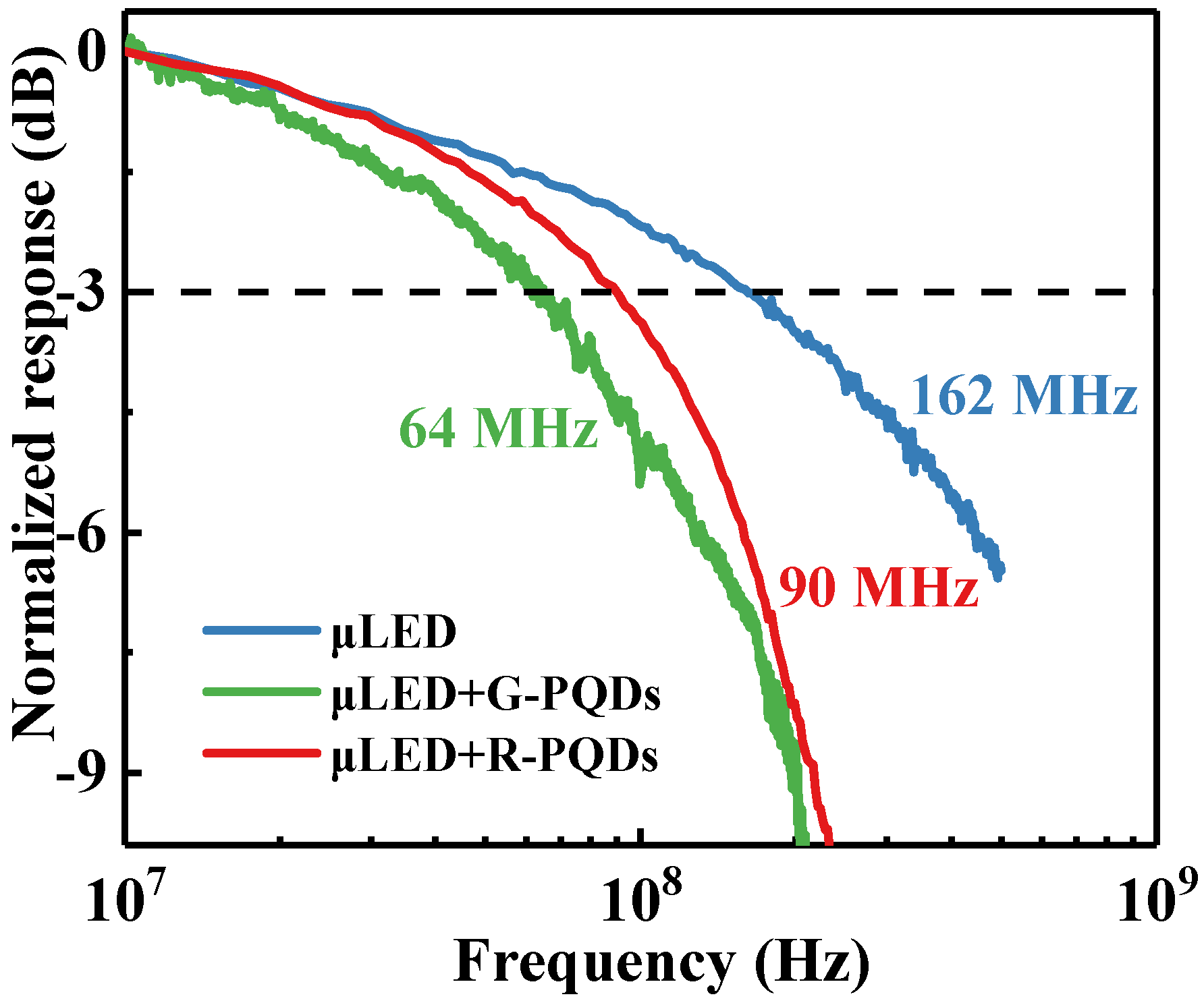 Nanomaterials 12 00627 g006